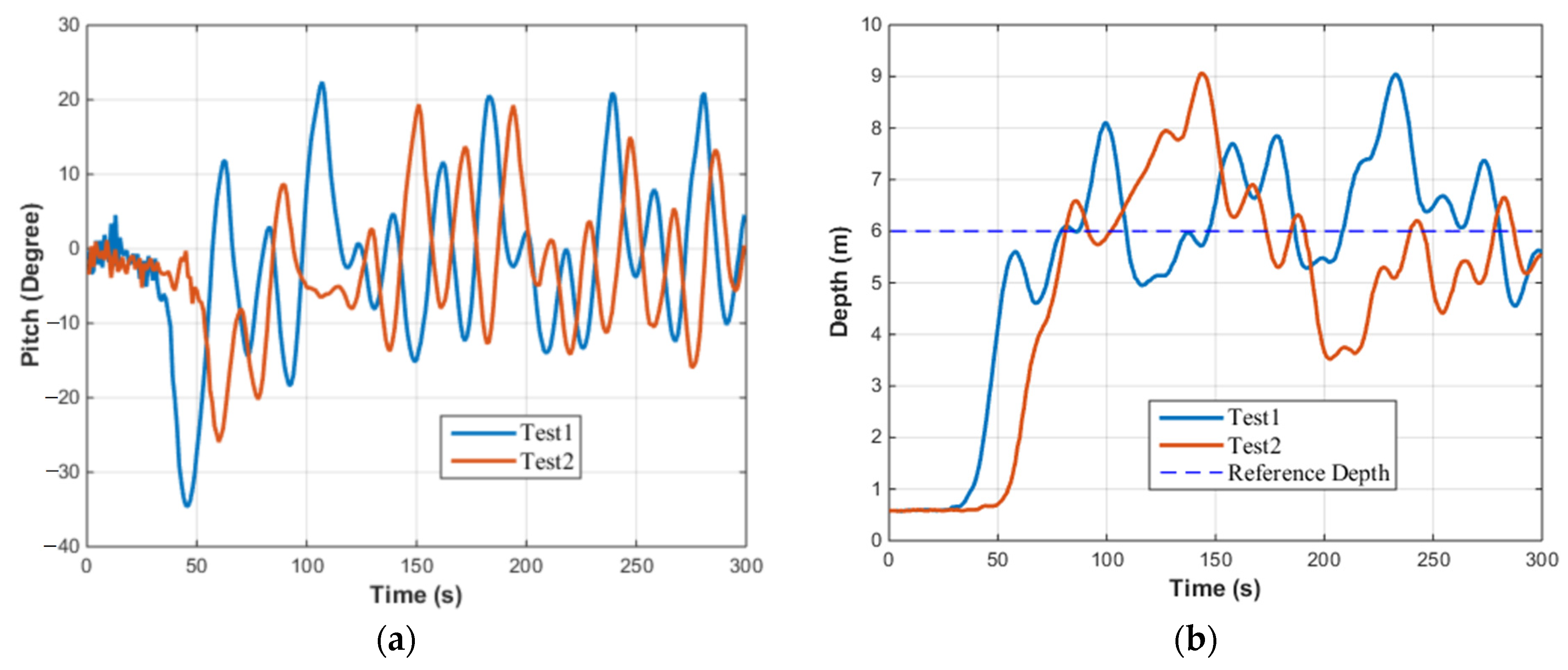 Actuators 13 00228 g023a