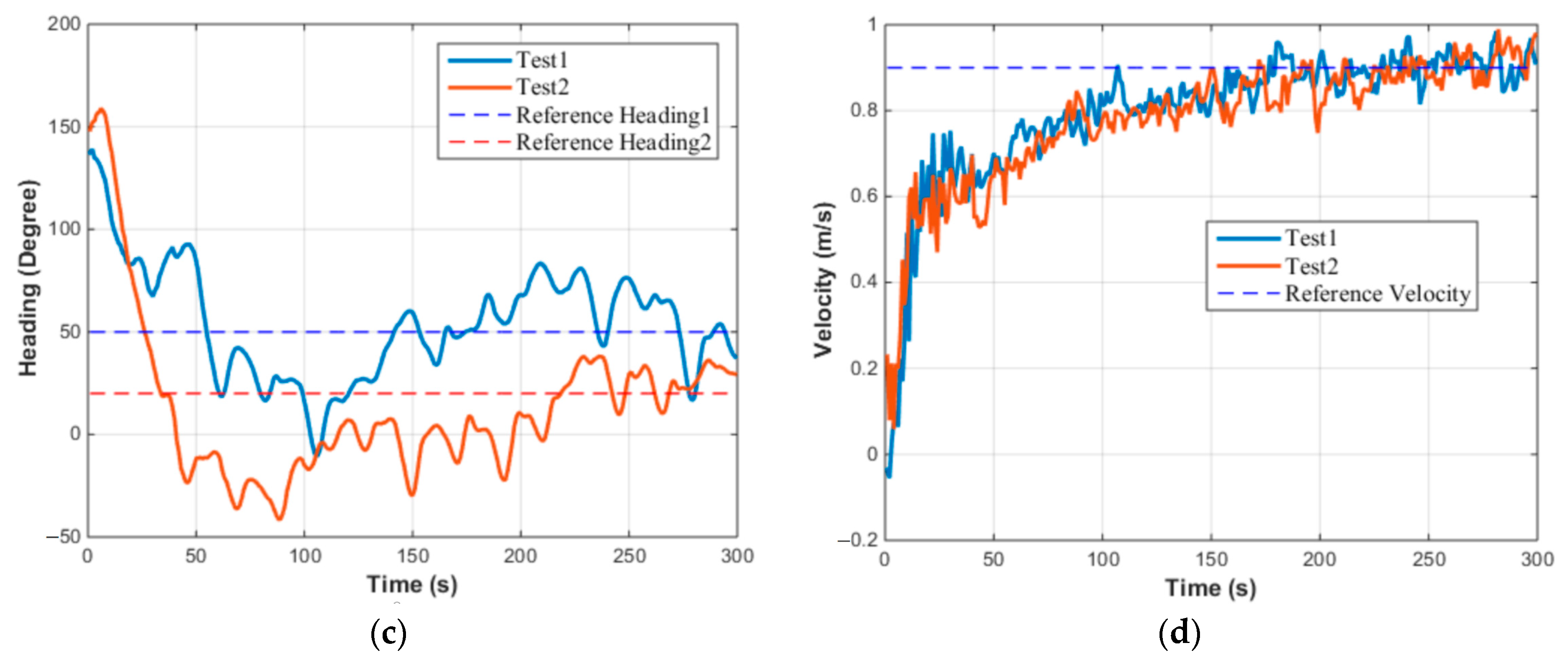 Actuators 13 00228 g023b