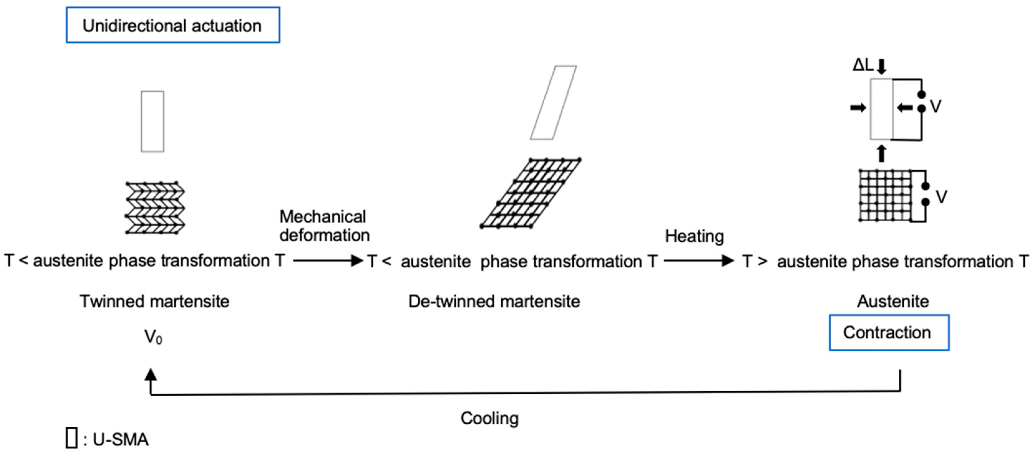 Actuators 13 00232 g004