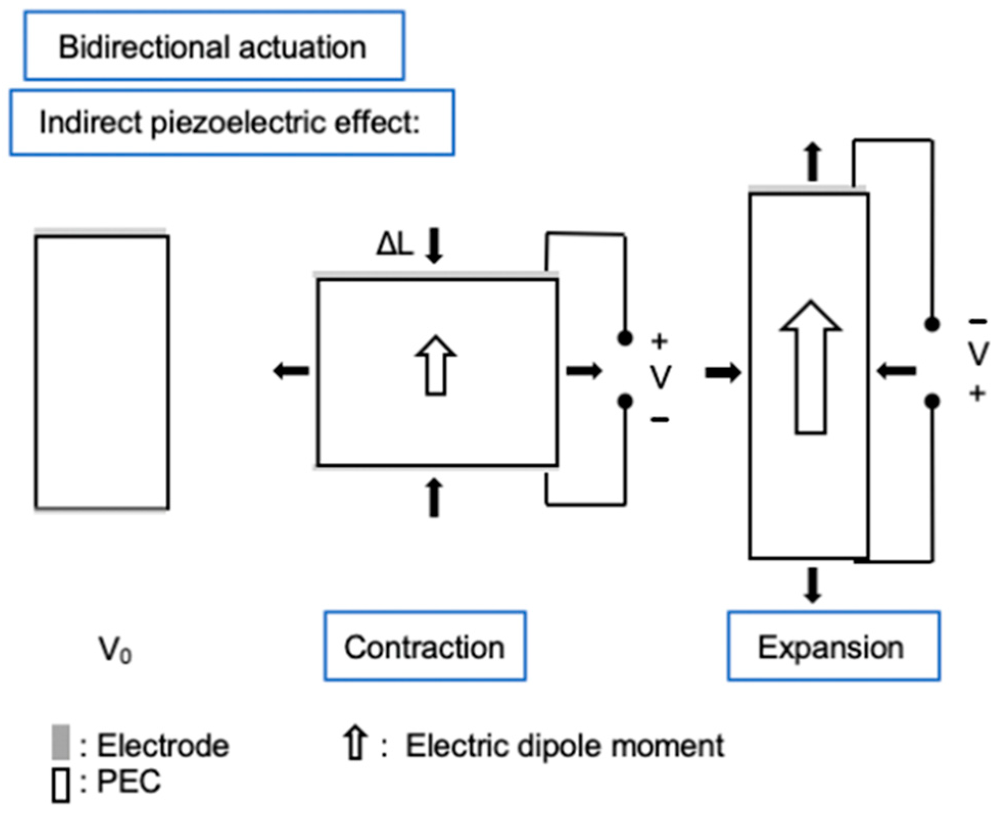 Actuators 13 00232 g006