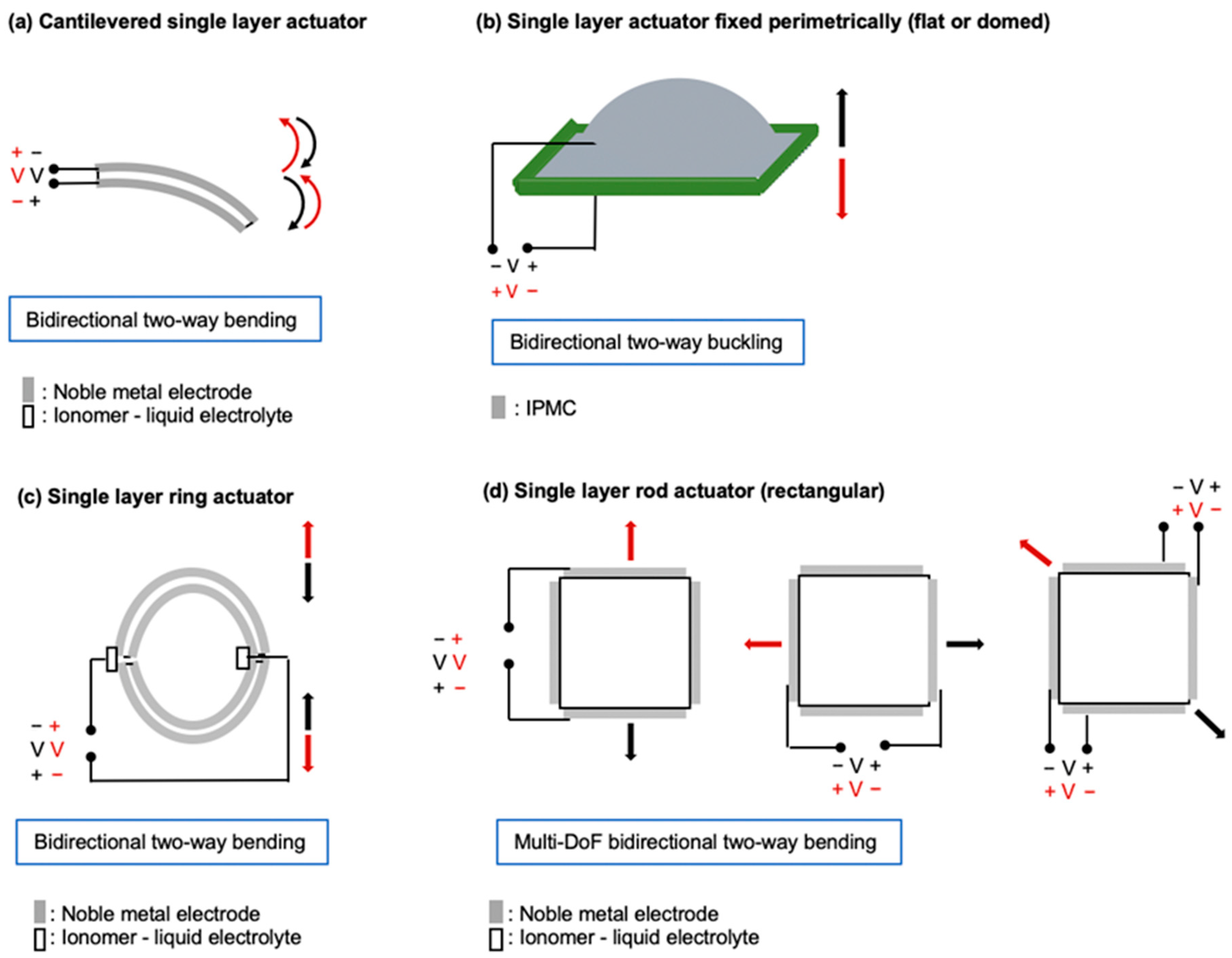 Actuators 13 00232 g013