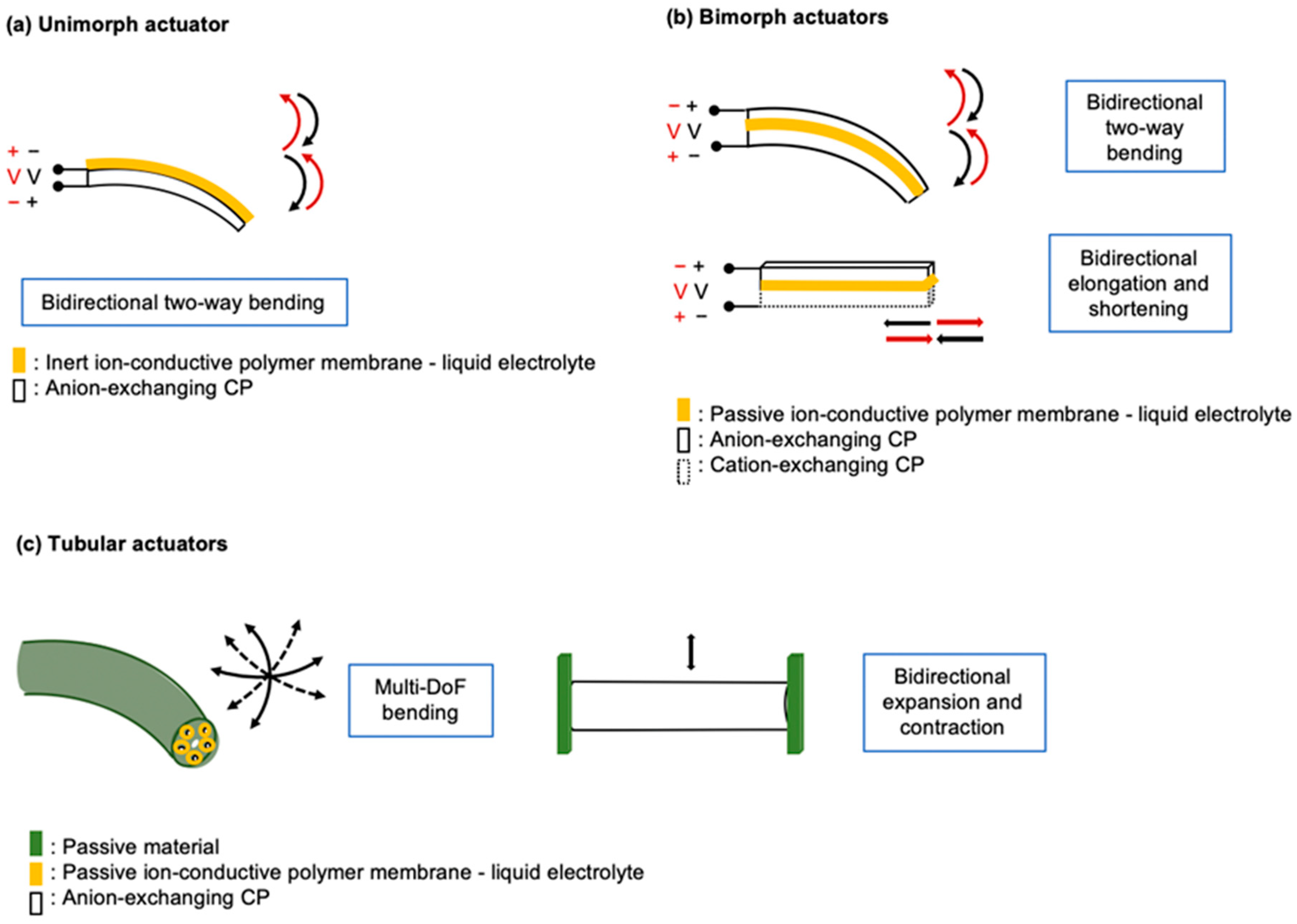 Actuators 13 00232 g015