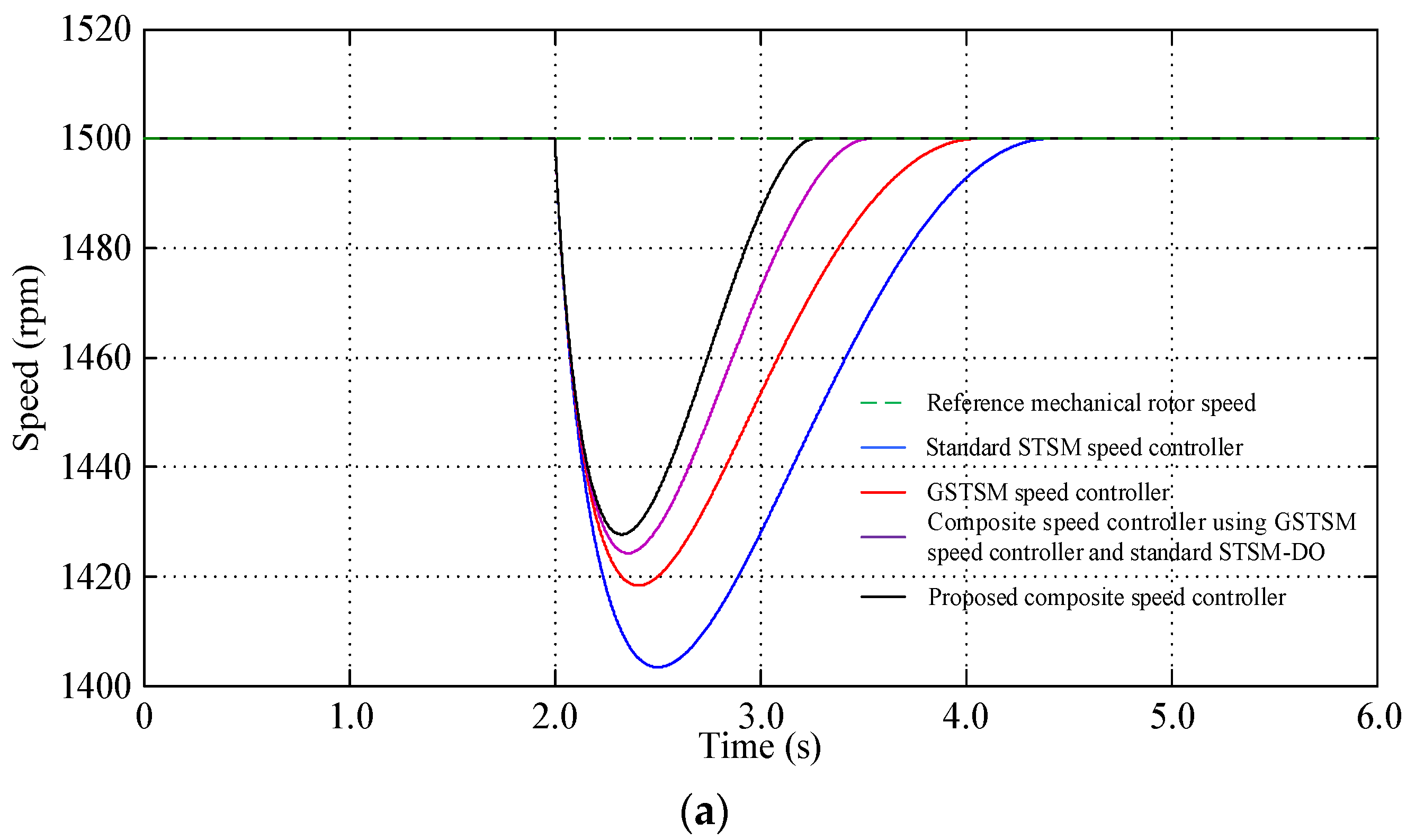 Actuators 13 00233 g006a