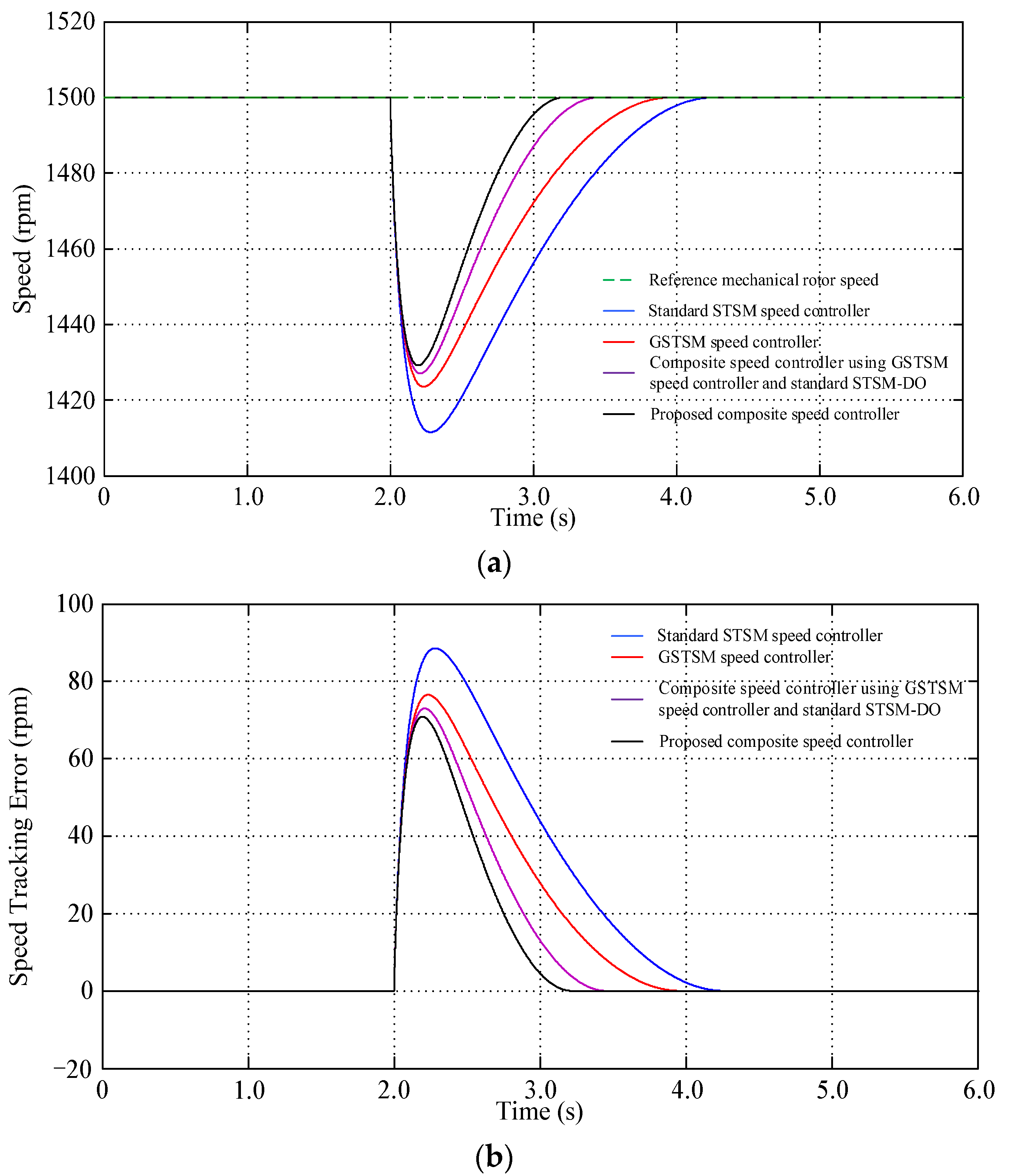 Actuators 13 00233 g007