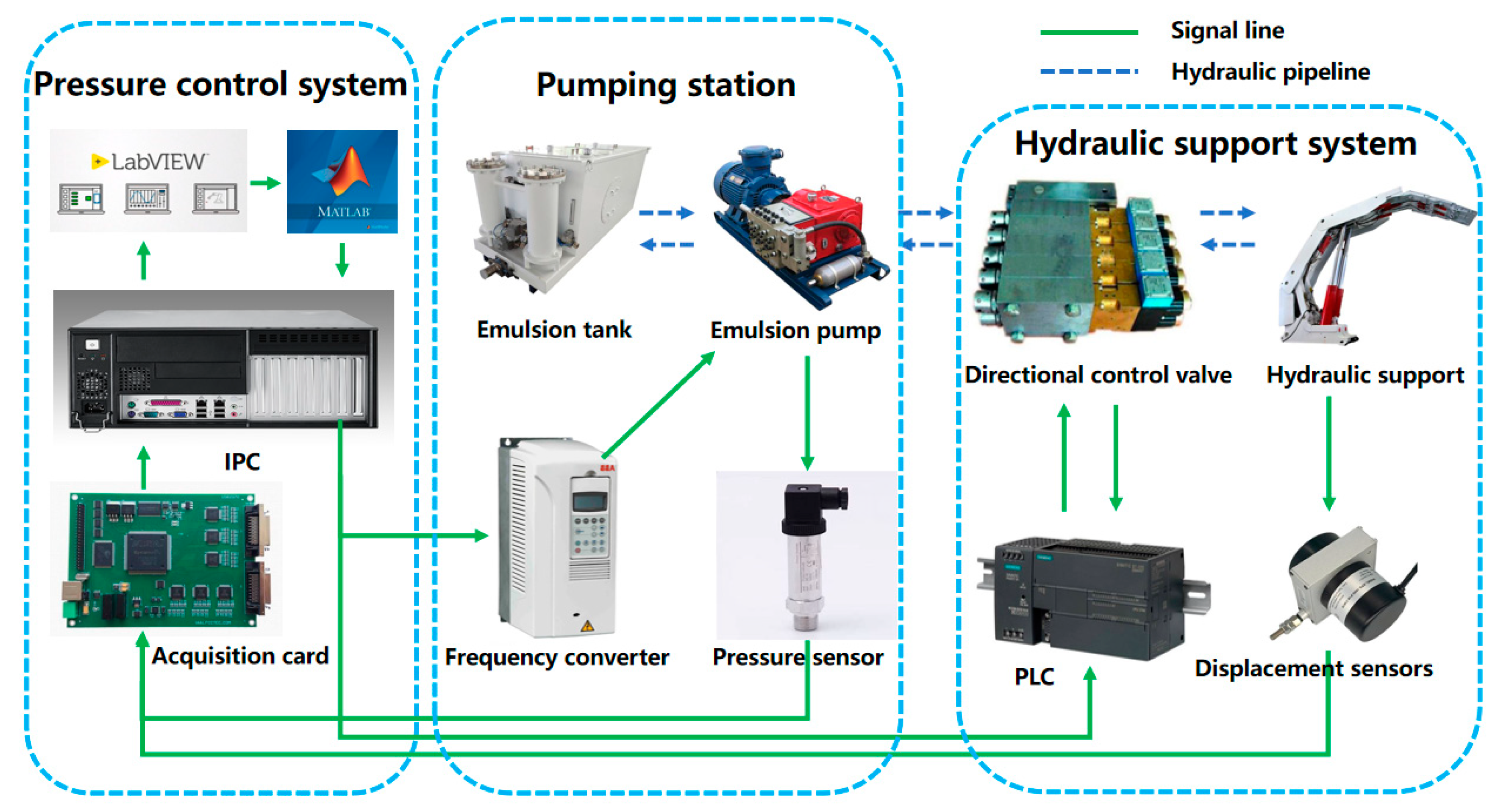 Actuators 13 00247 g002