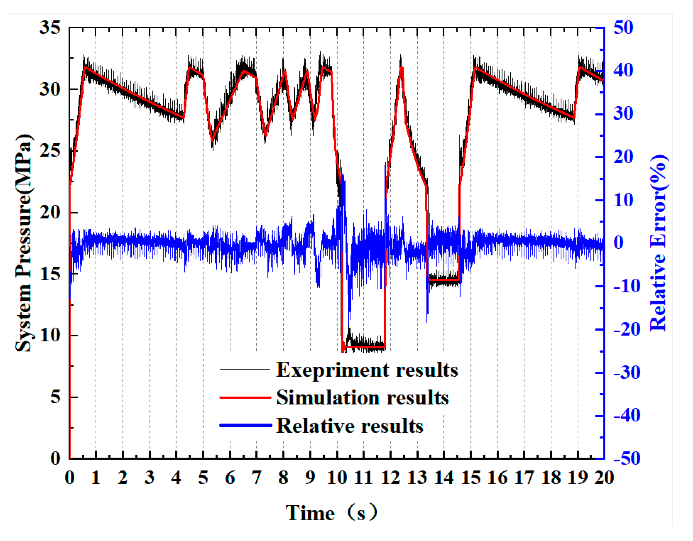 Actuators 13 00247 g004