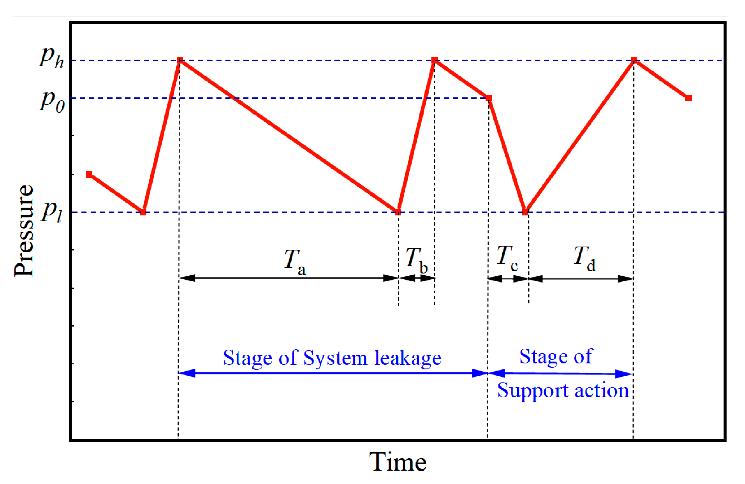 Actuators 13 00247 g006