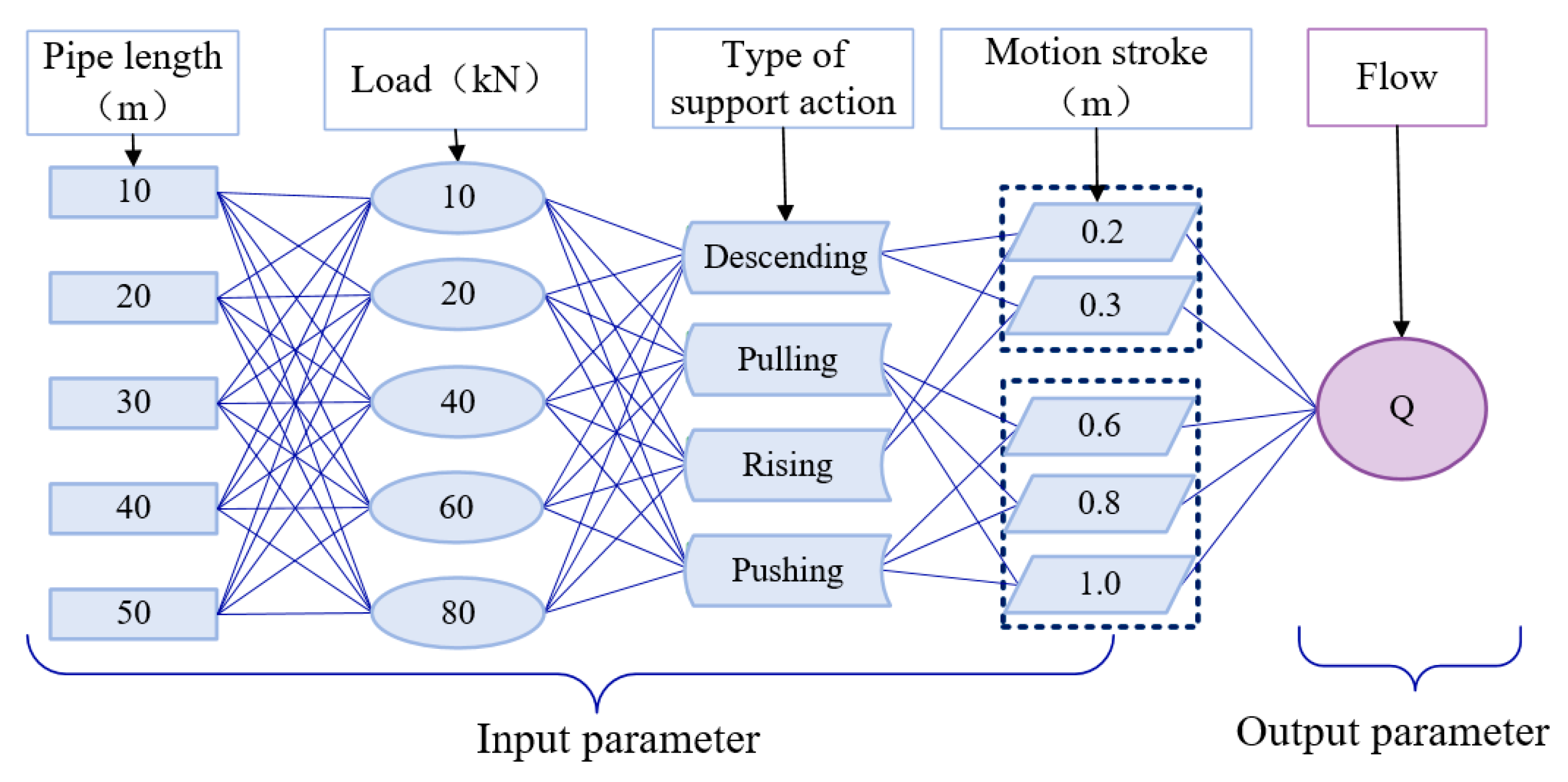 Actuators 13 00247 g007
