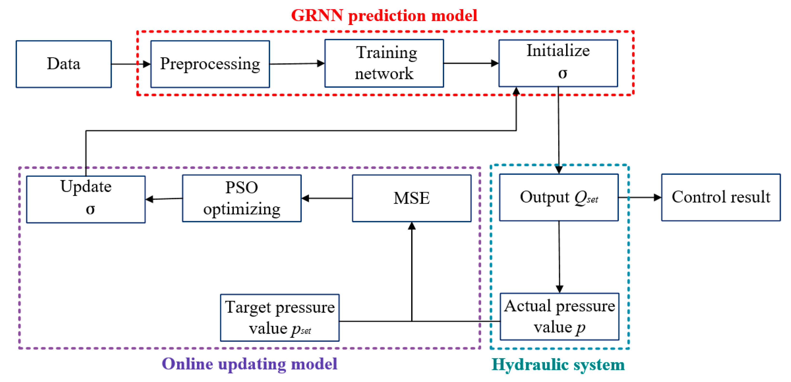 Actuators 13 00247 g011