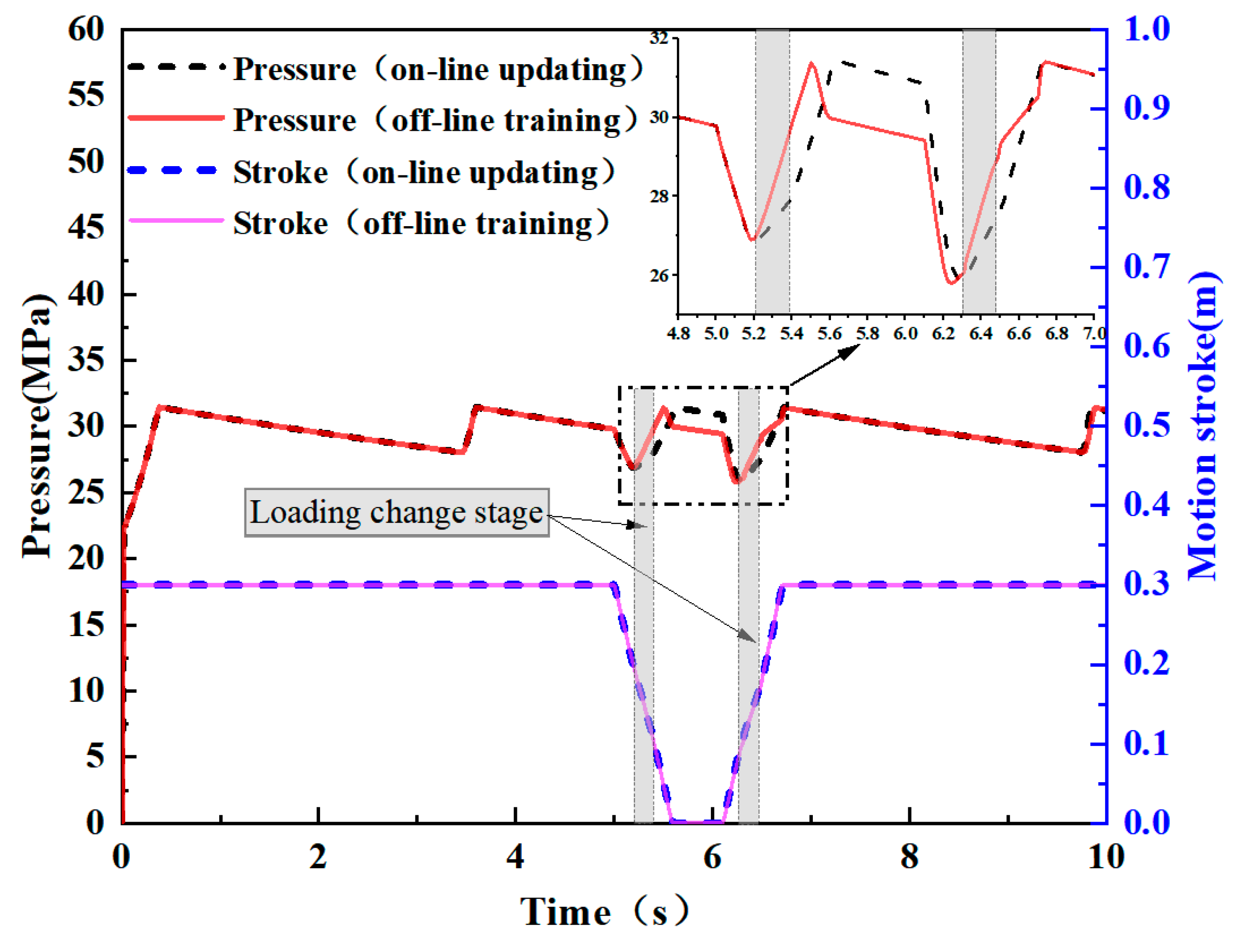 Actuators 13 00247 g015