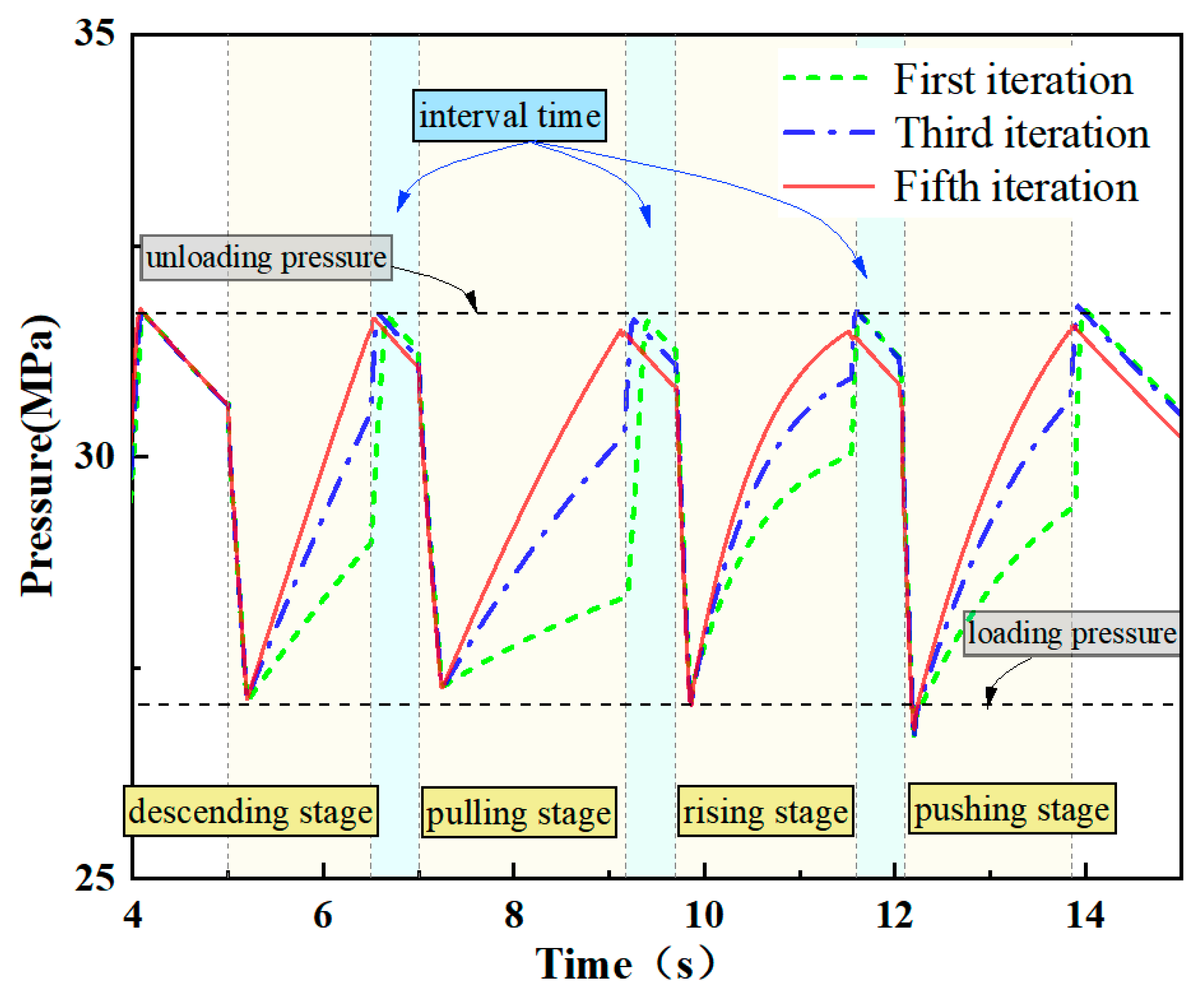 Actuators 13 00247 g017