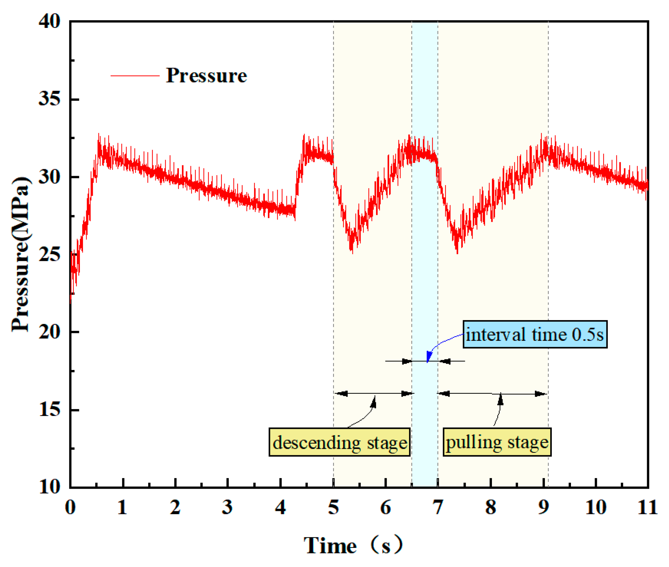 Actuators 13 00247 g018