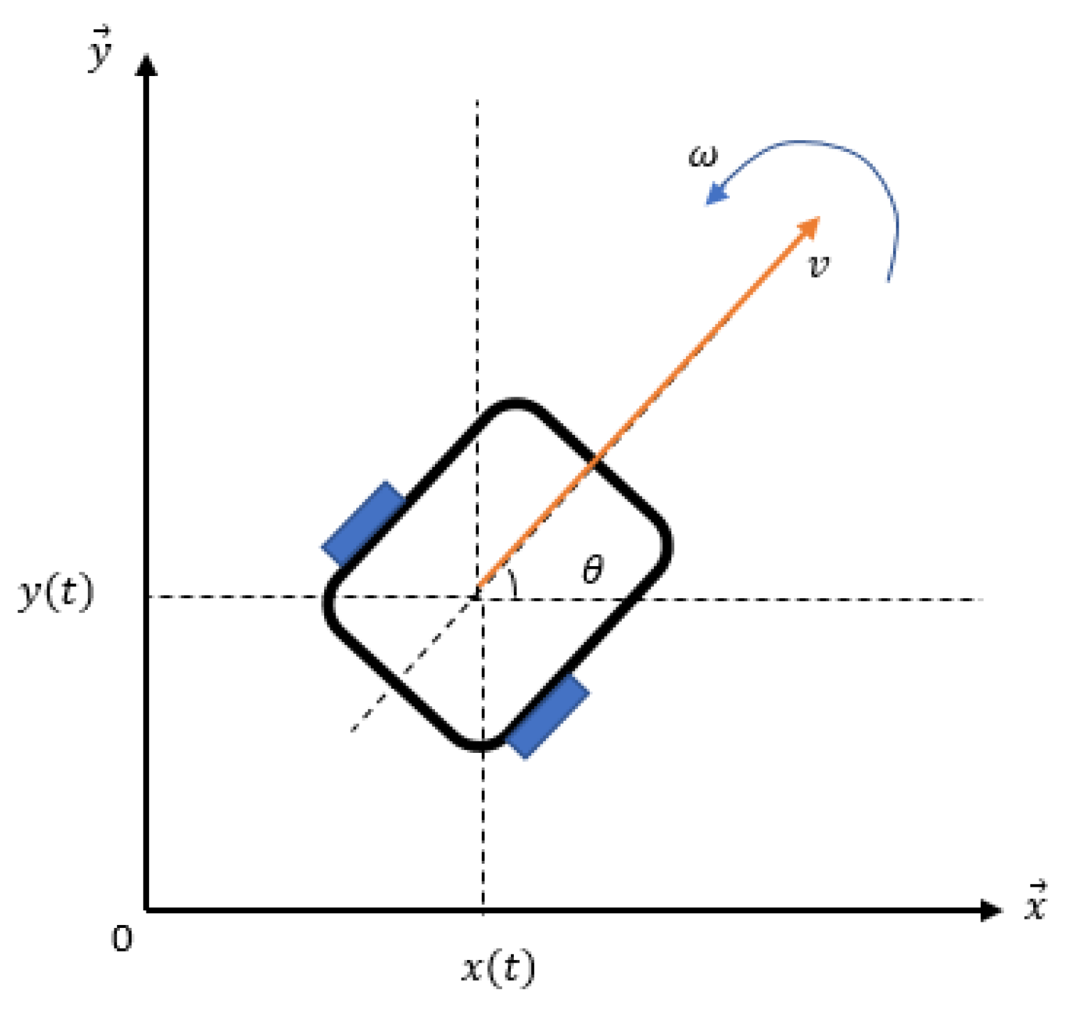 Actuators 13 00253 g002