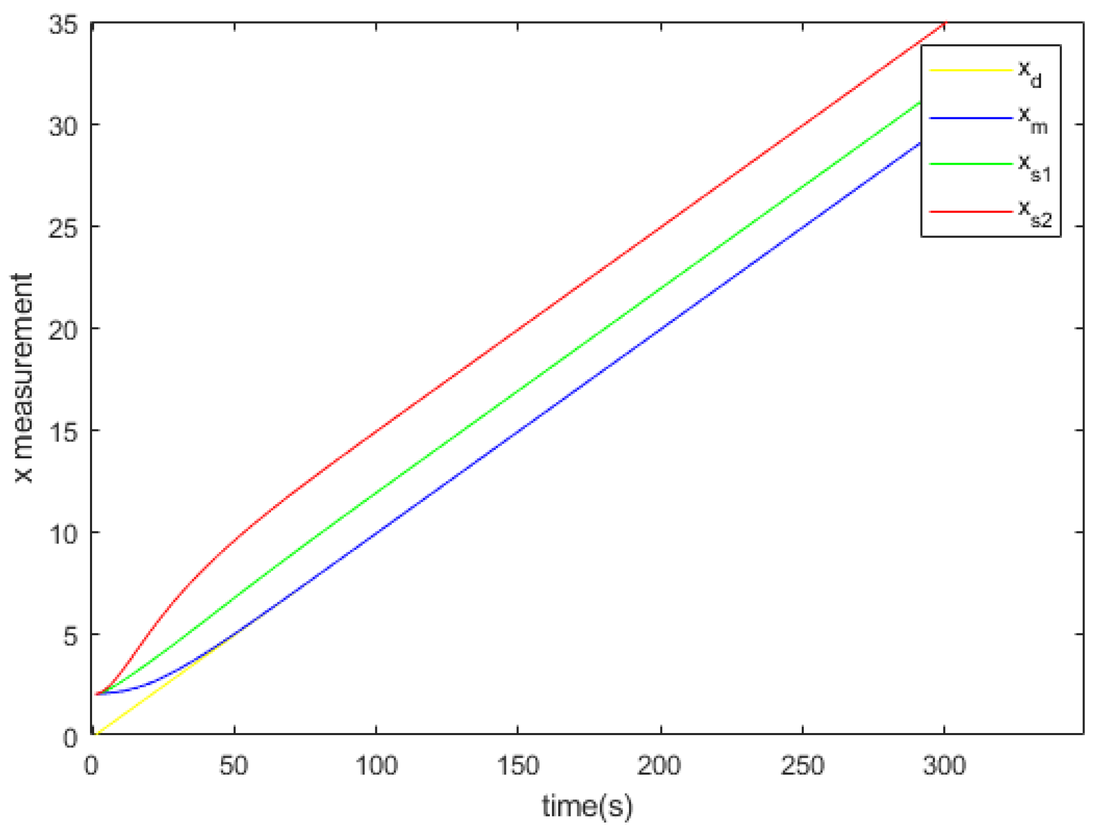 Actuators 13 00253 g007
