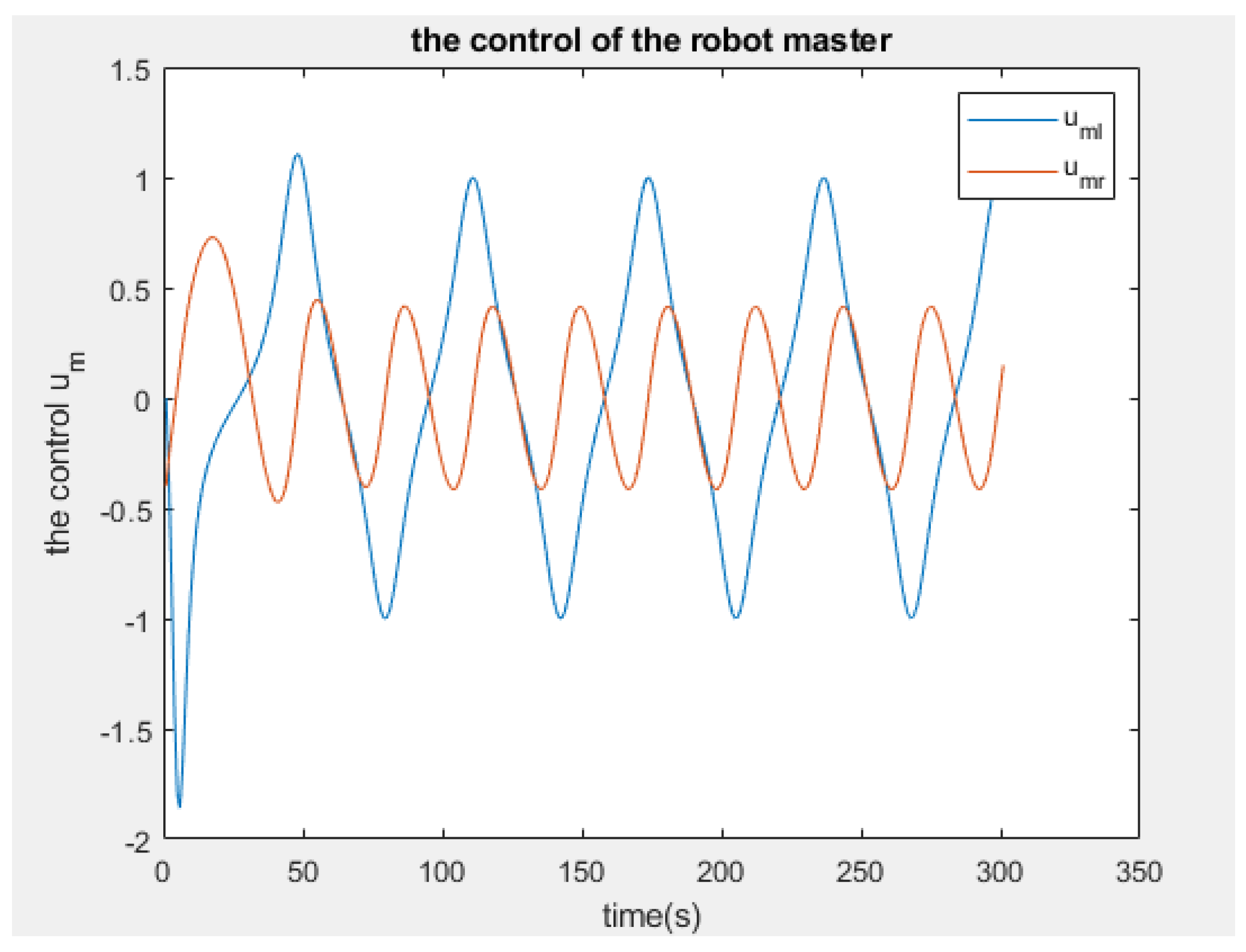 Actuators 13 00253 g009