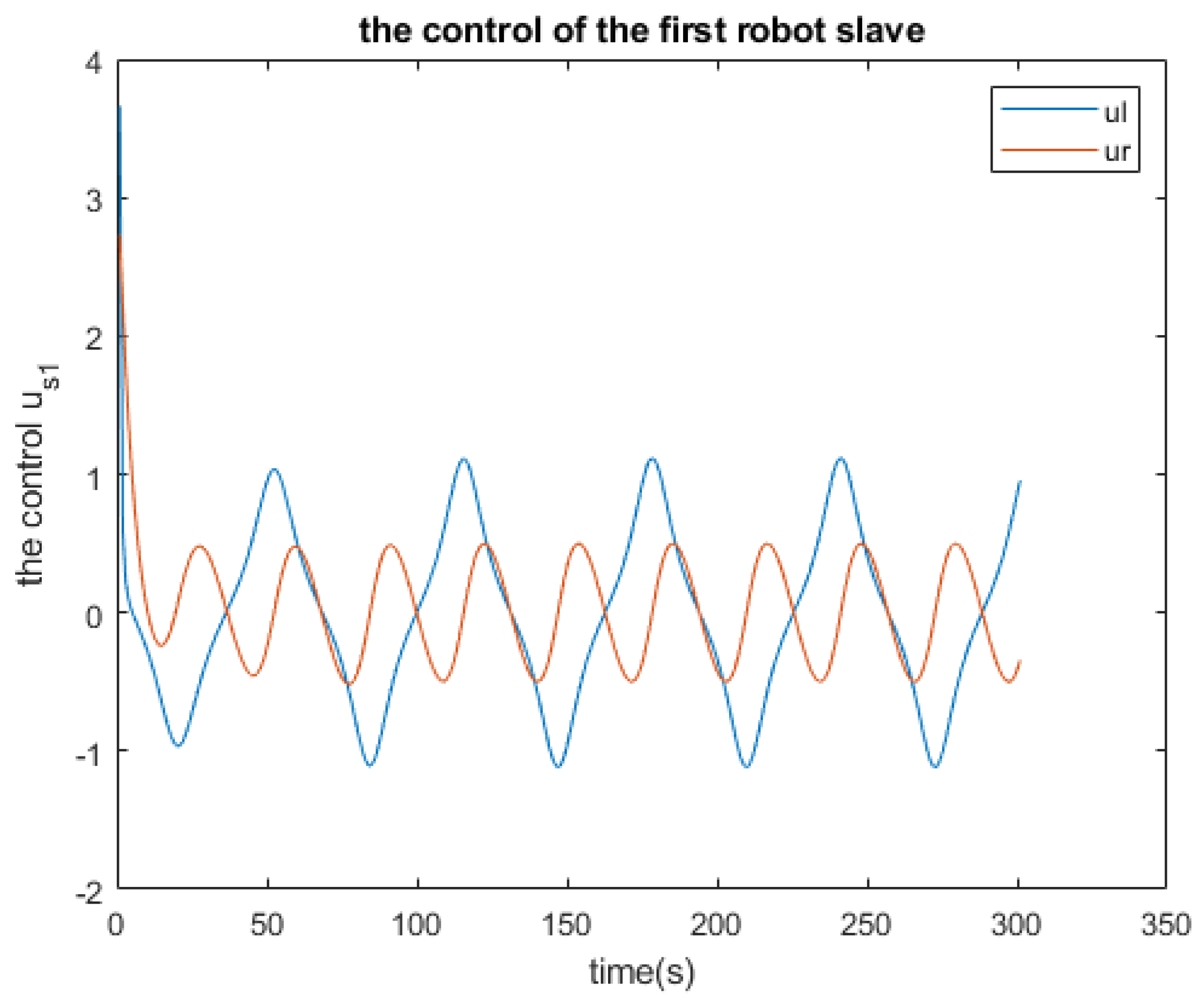 Actuators 13 00253 g010