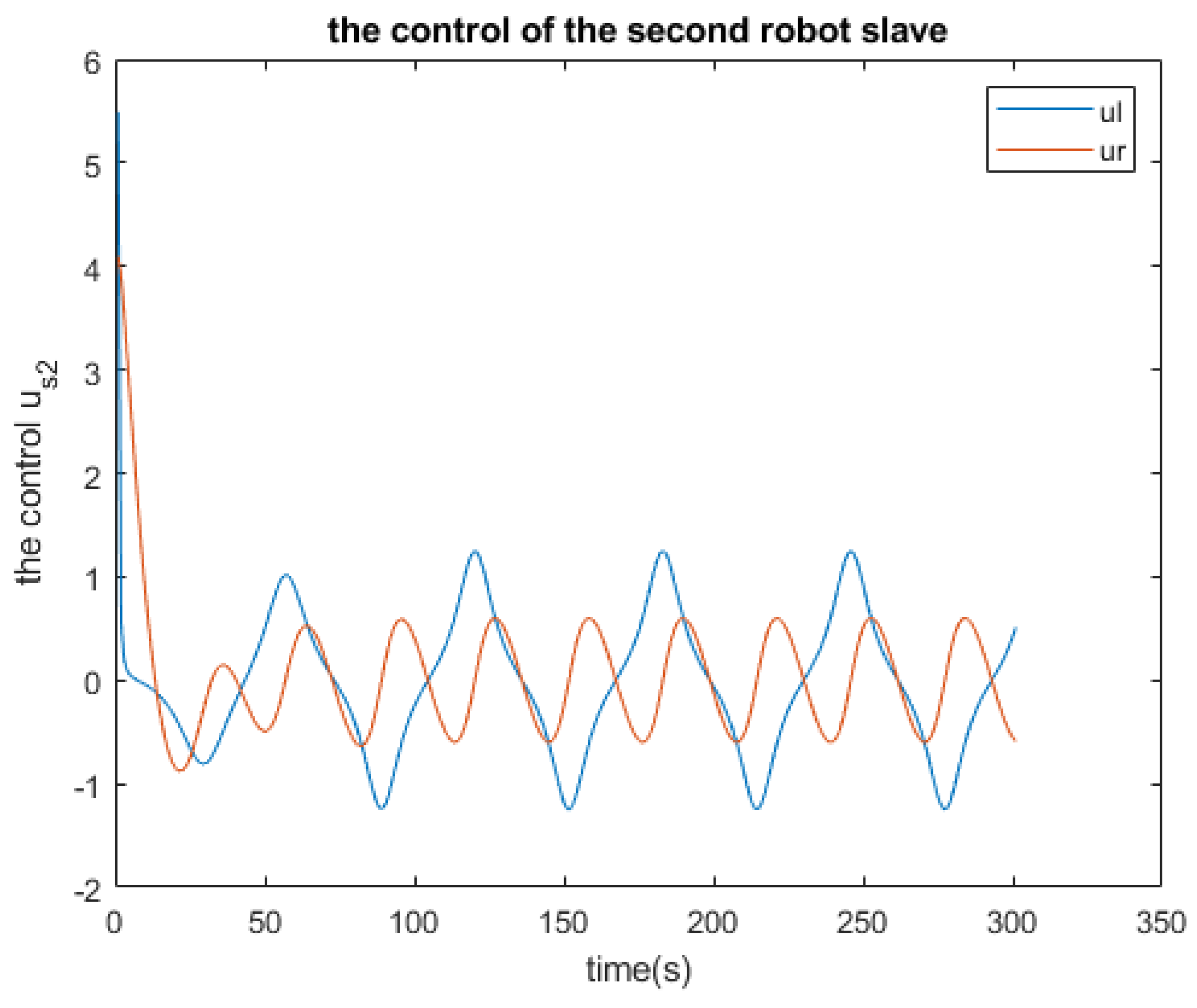 Actuators 13 00253 g011