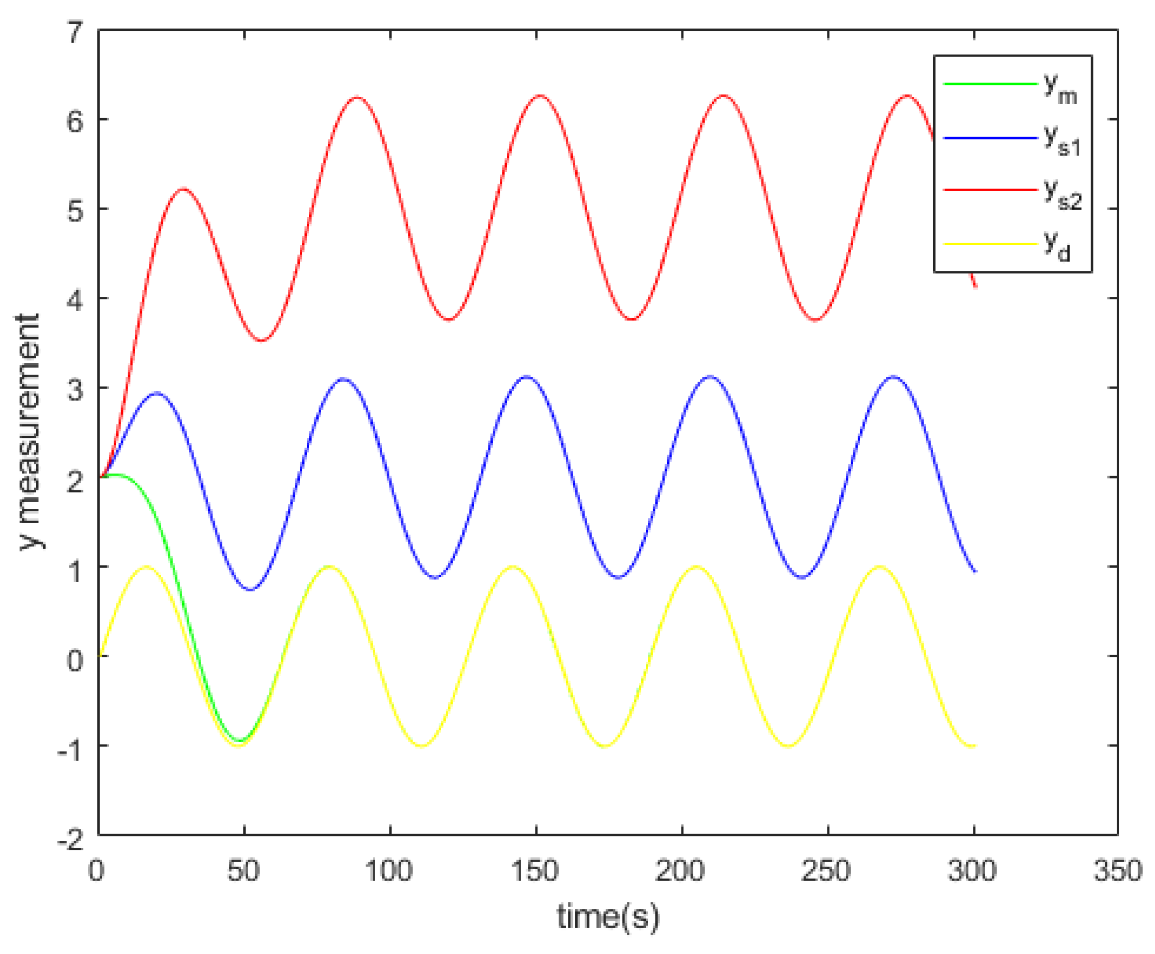 Actuators 13 00253 g024