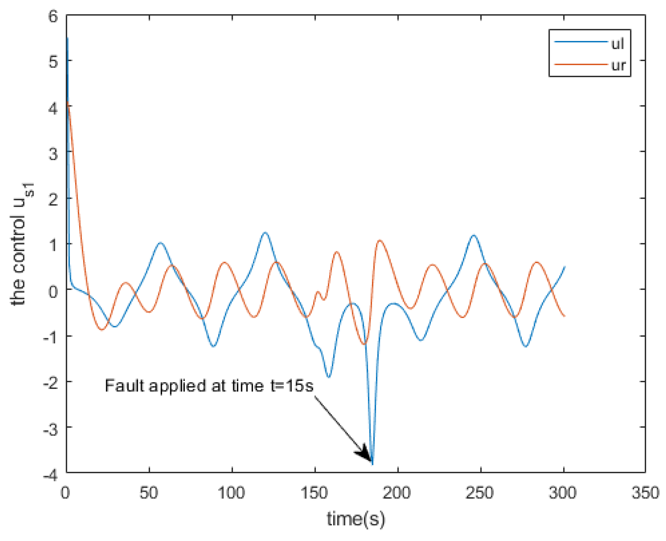 Actuators 13 00253 g027