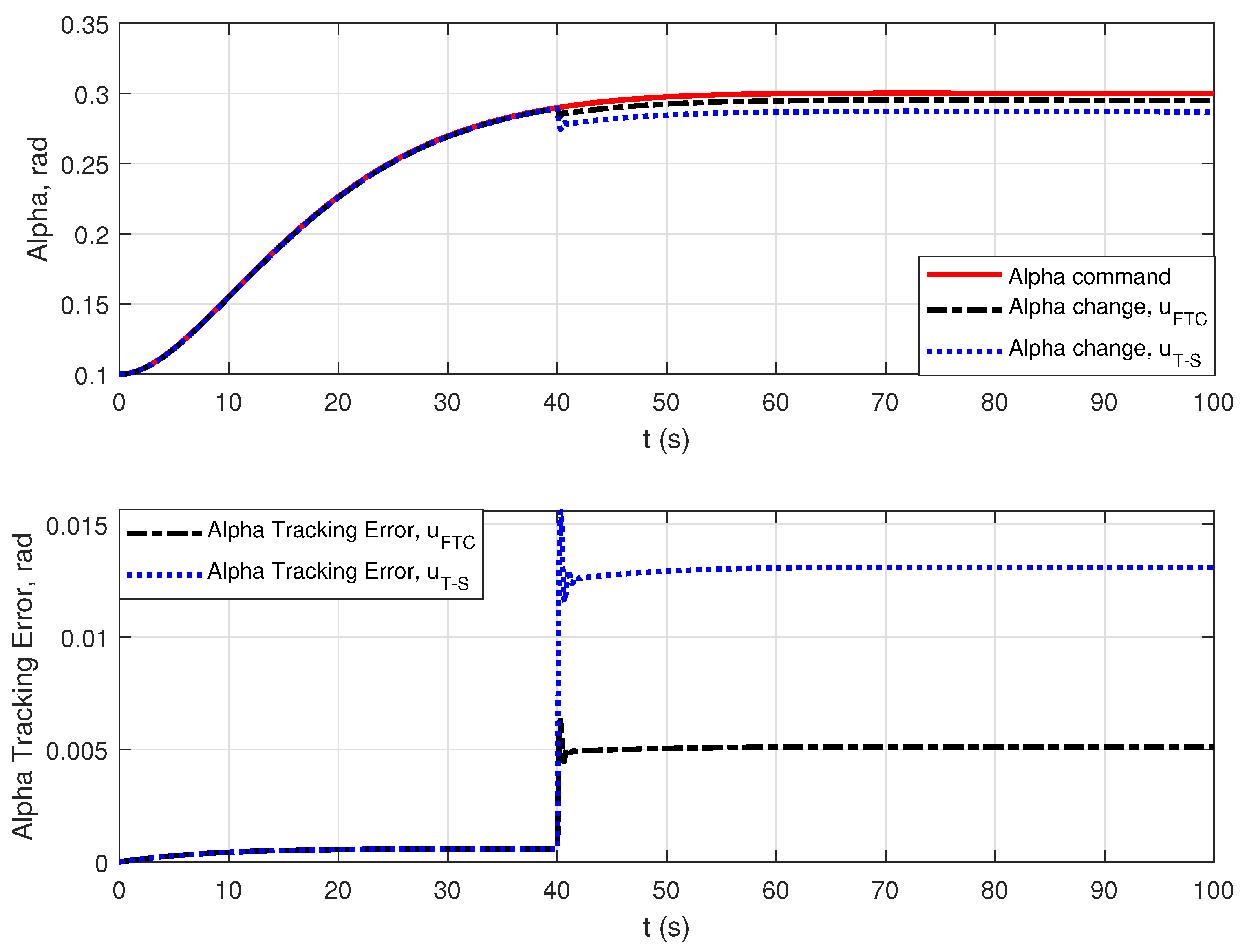 Actuators 13 00259 g006