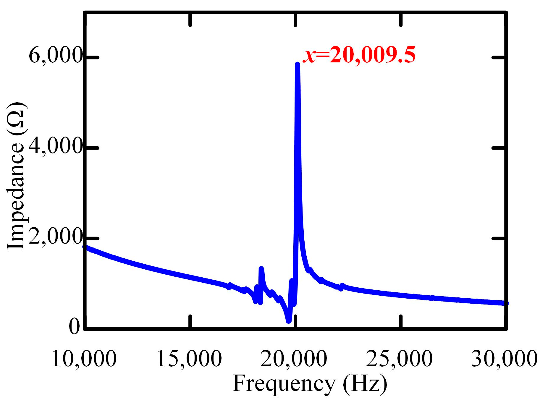 Actuators 13 00262 g004