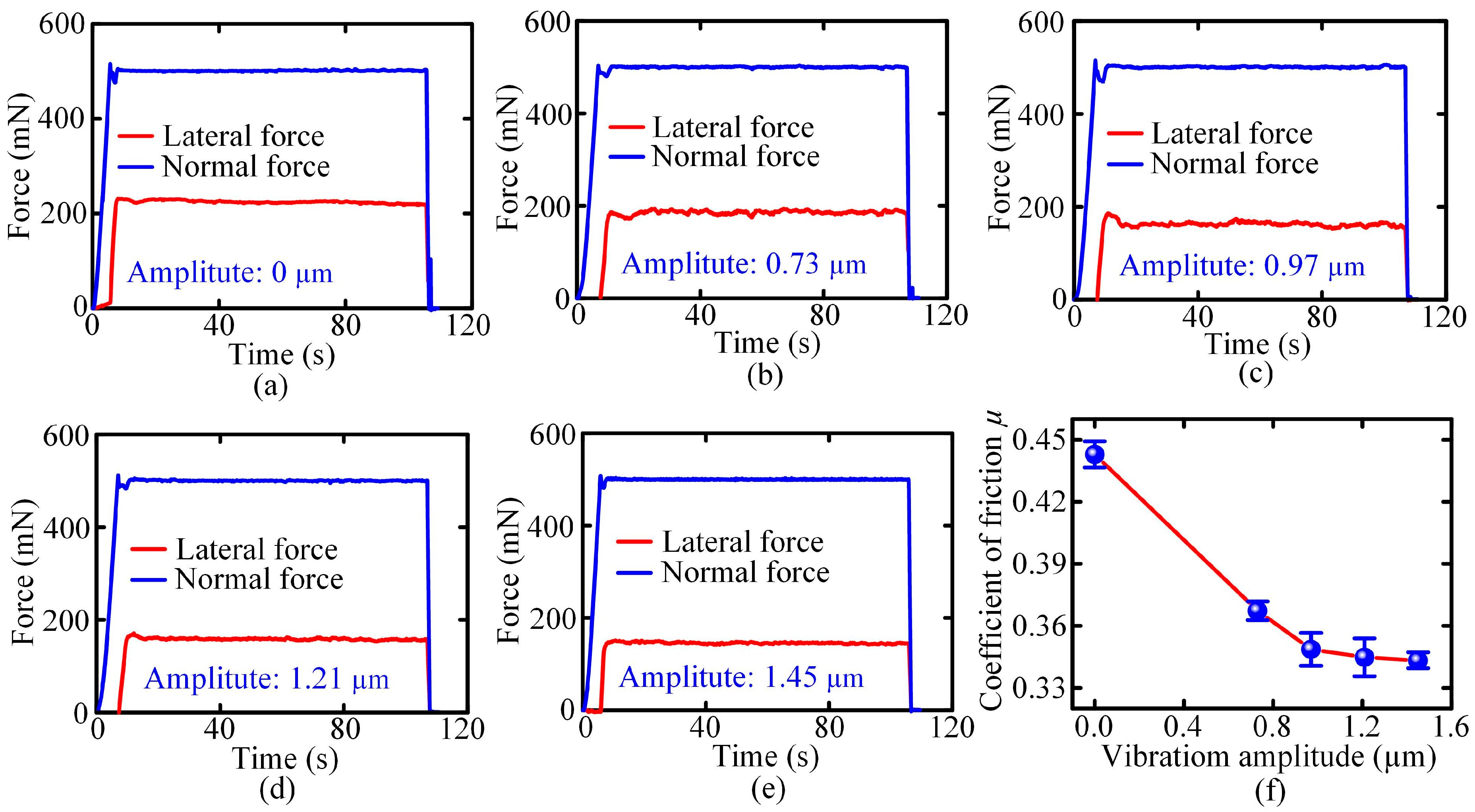 Actuators 13 00262 g006