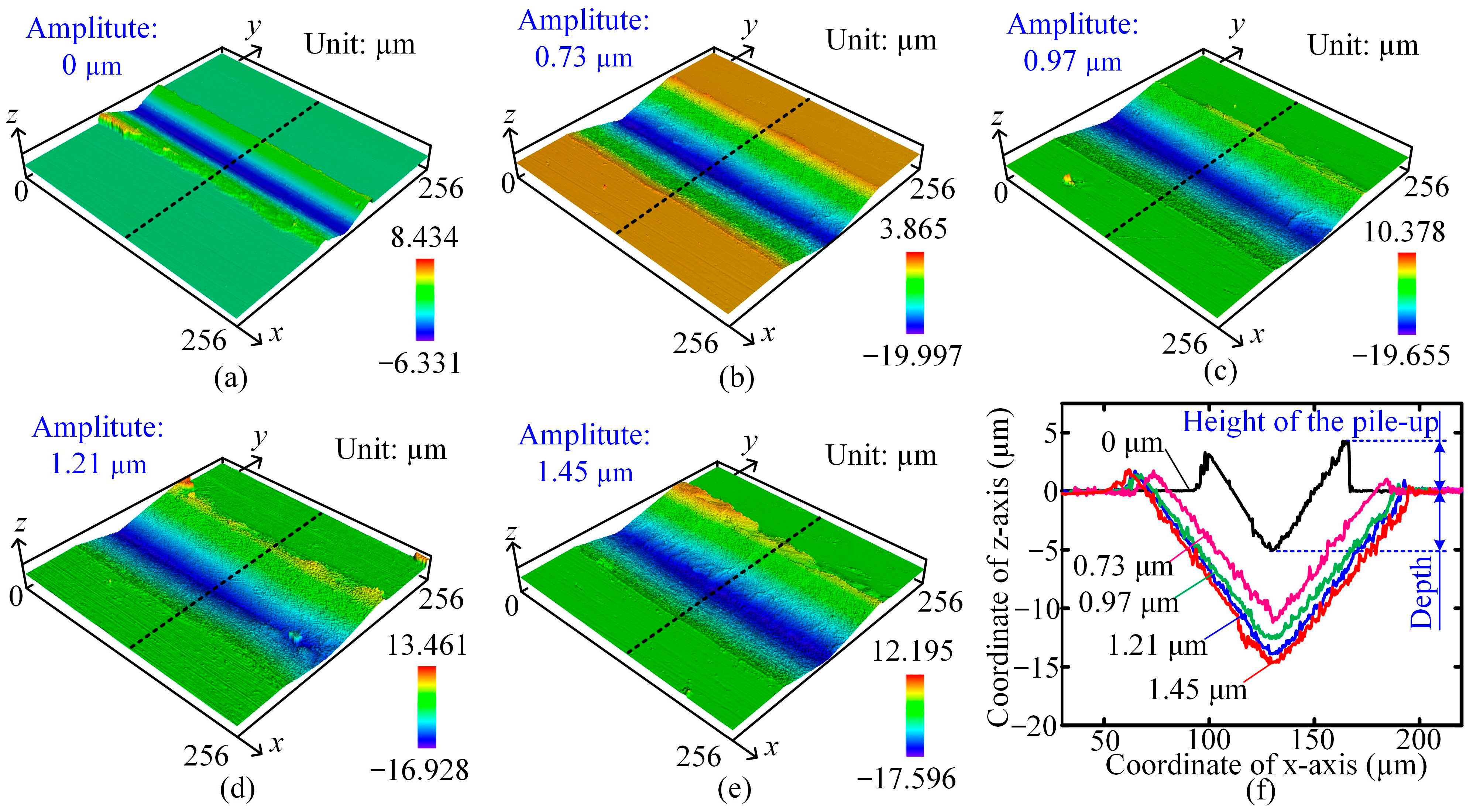 Actuators 13 00262 g007