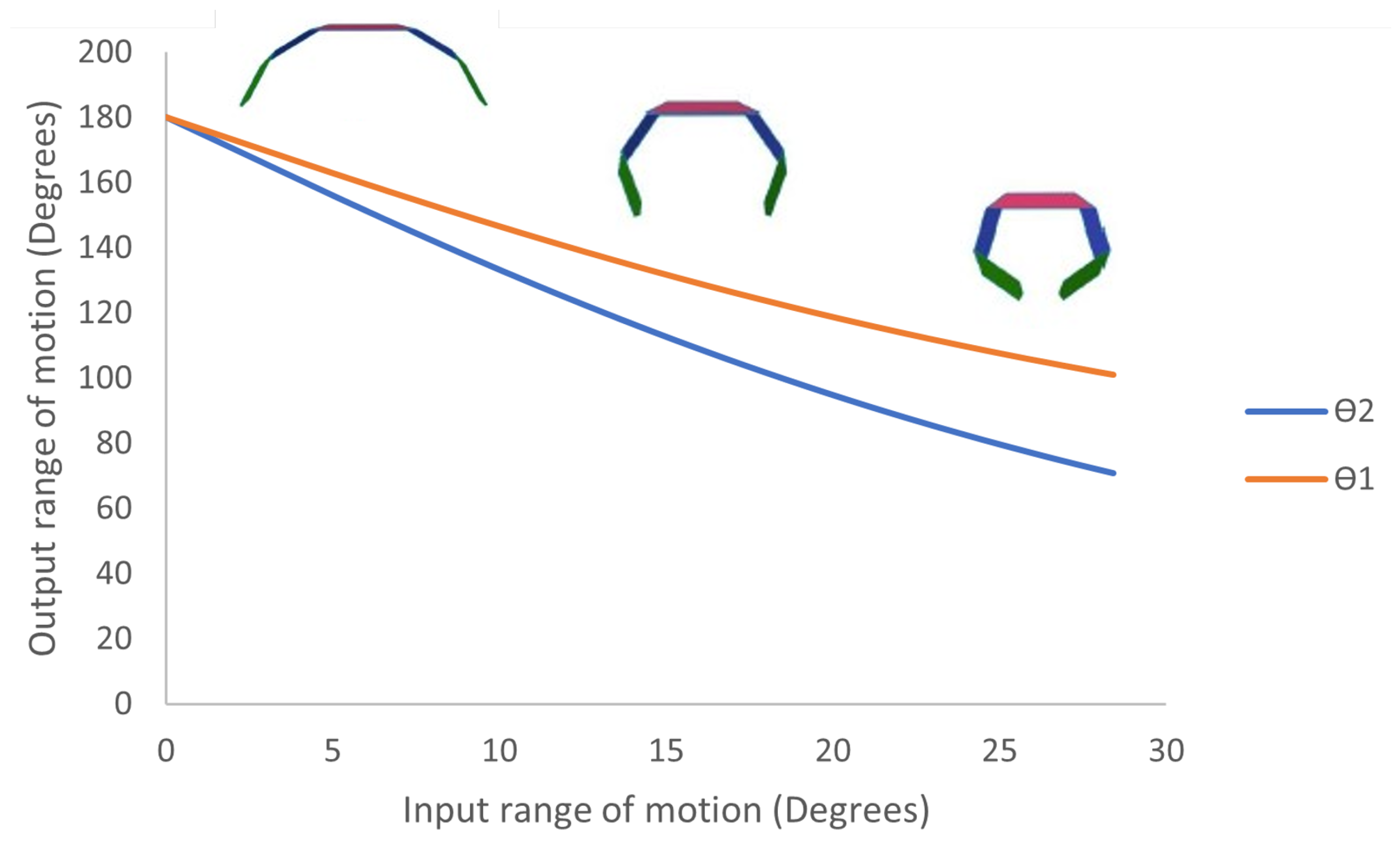 Actuators 13 00266 g009