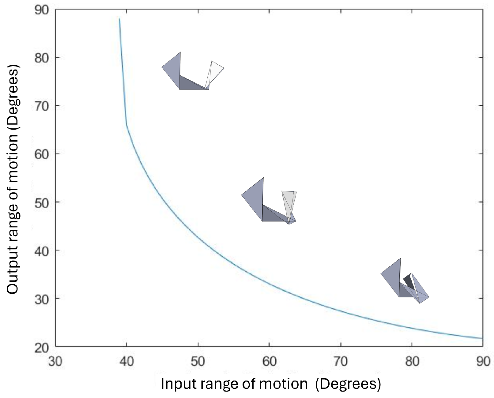 Actuators 13 00266 g013
