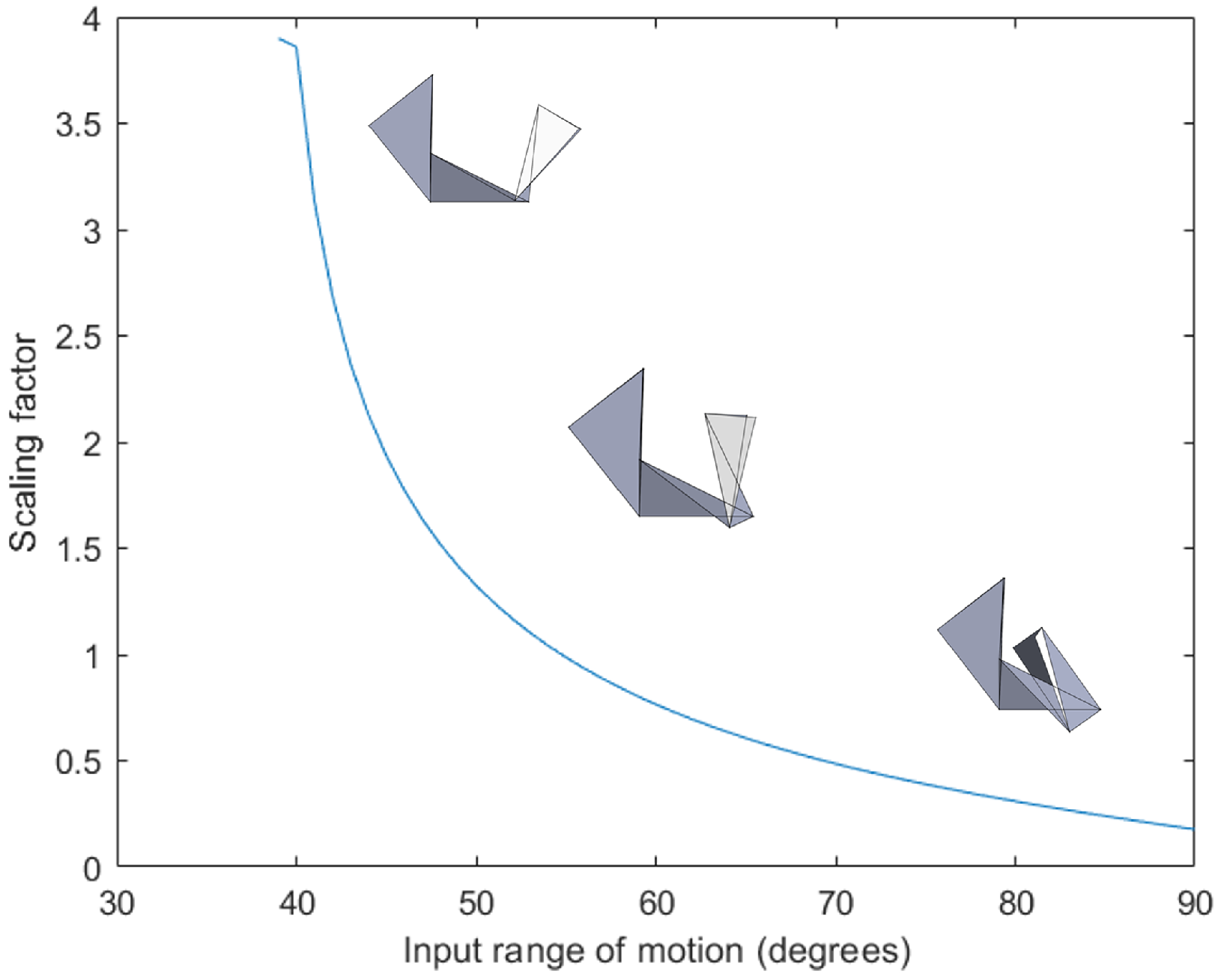 Actuators 13 00266 g014