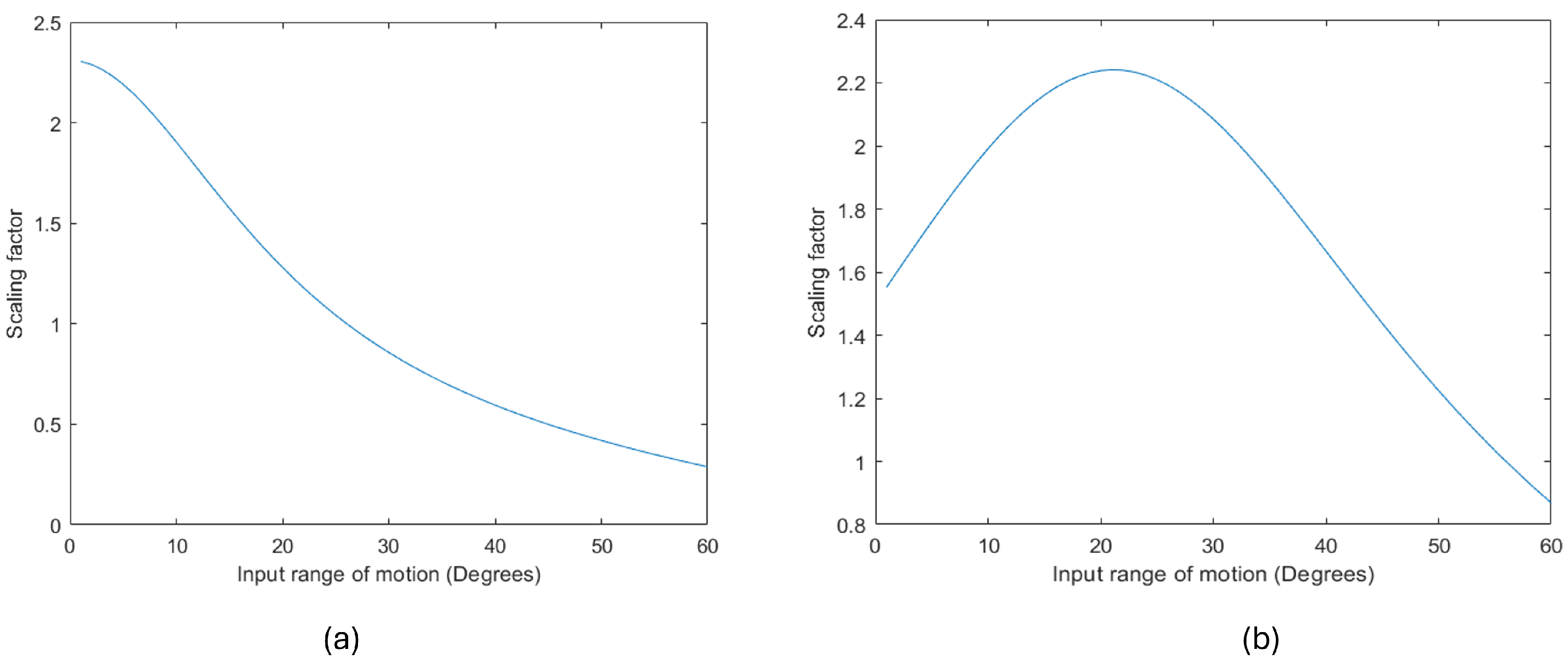 Actuators 13 00266 g020