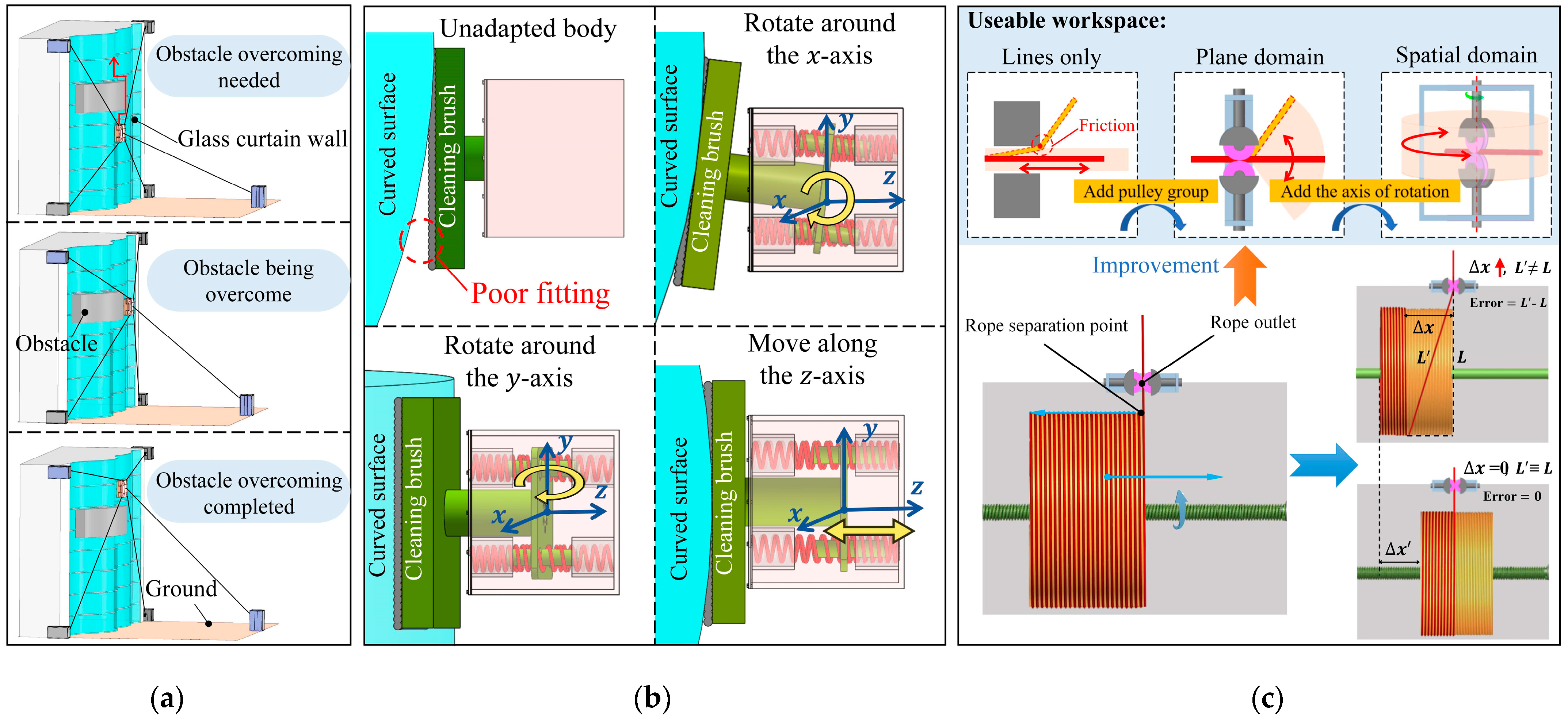 Actuators 13 00272 g002 Actuators 13 00272 g002