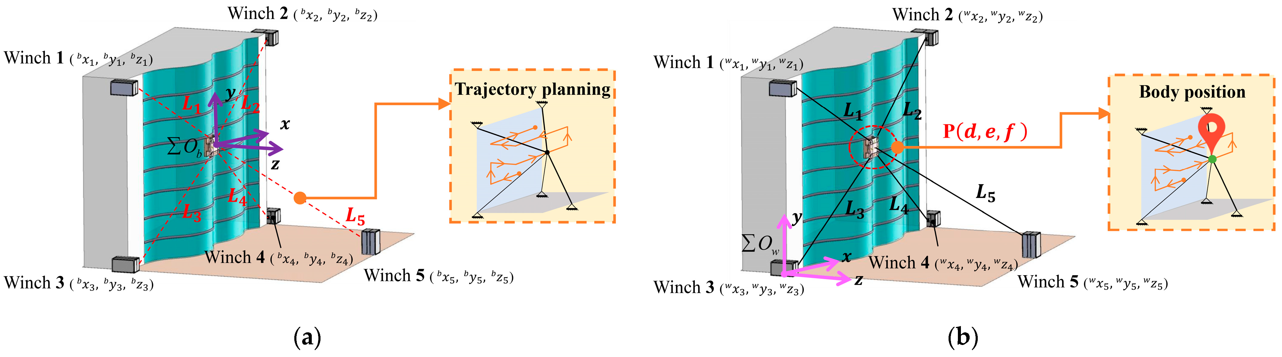 Actuators 13 00272 g003 Actuators 13 00272 g003