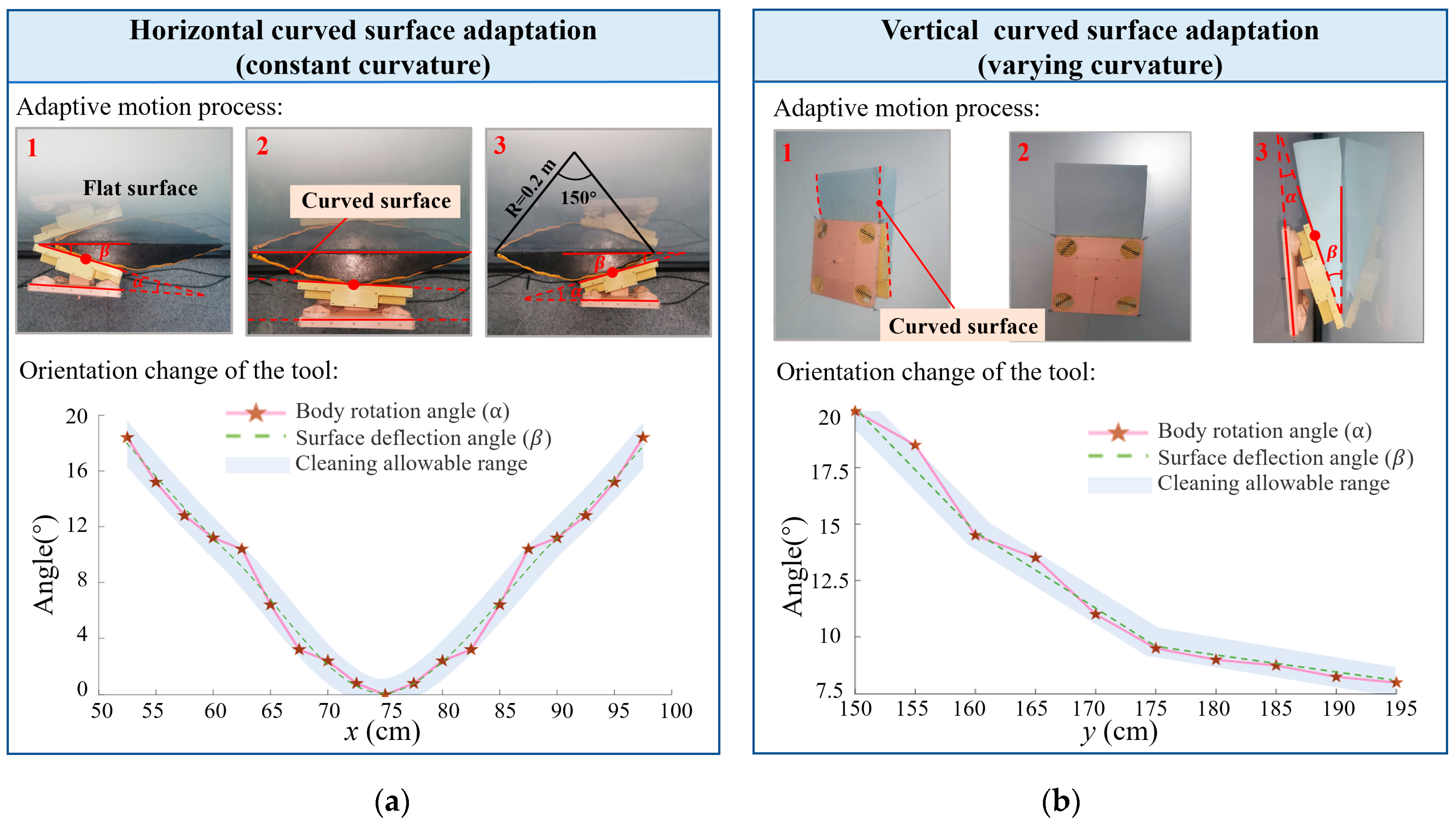 Actuators 13 00272 g010 Actuators 13 00272 g010