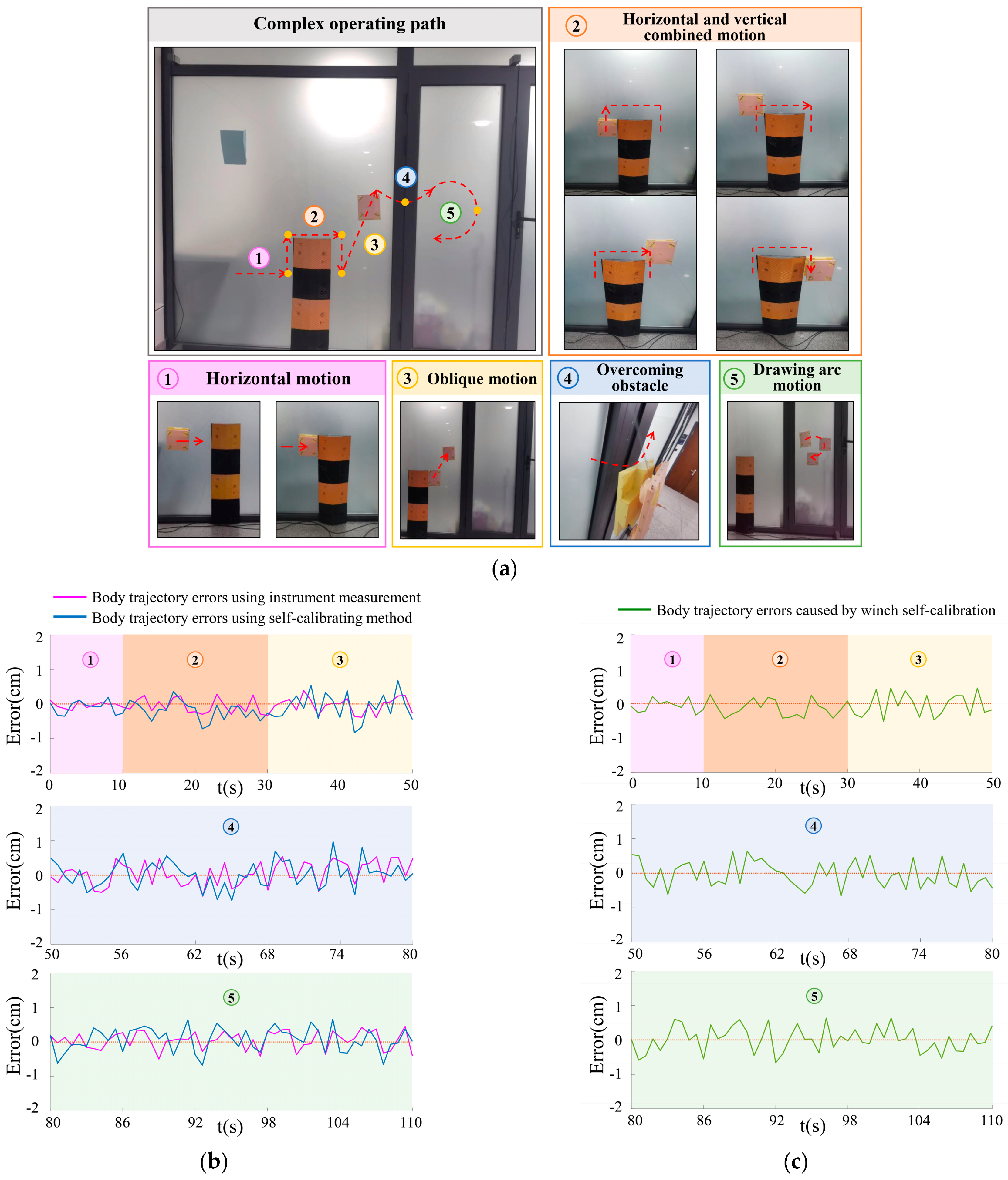 Actuators 13 00272 g012 Actuators 13 00272 g012