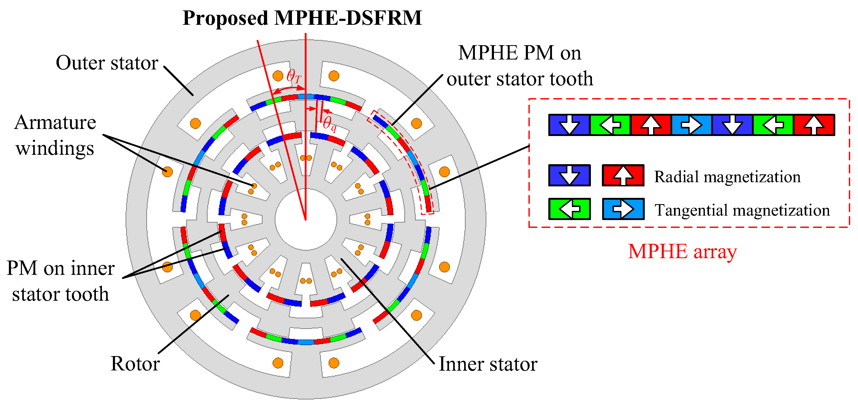 Actuators 13 00275 g001