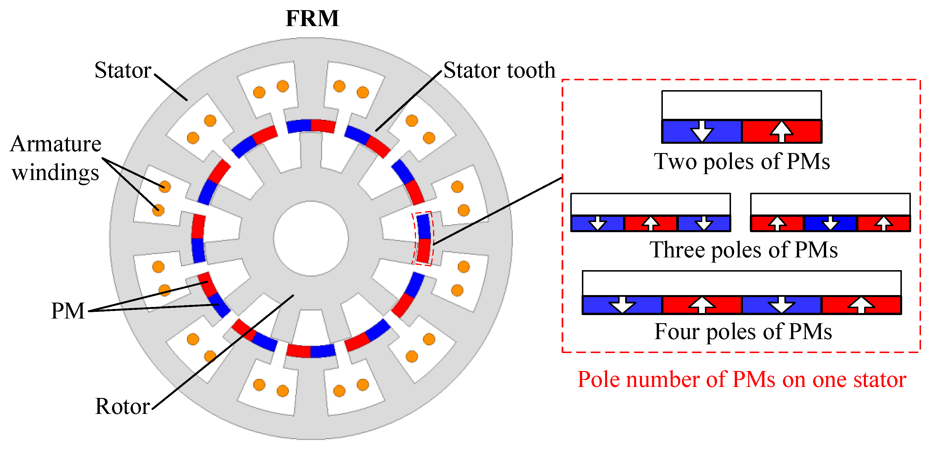 Actuators 13 00275 g002
