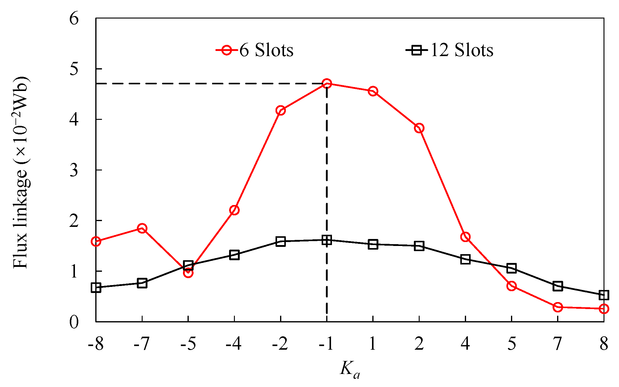 Actuators 13 00275 g004