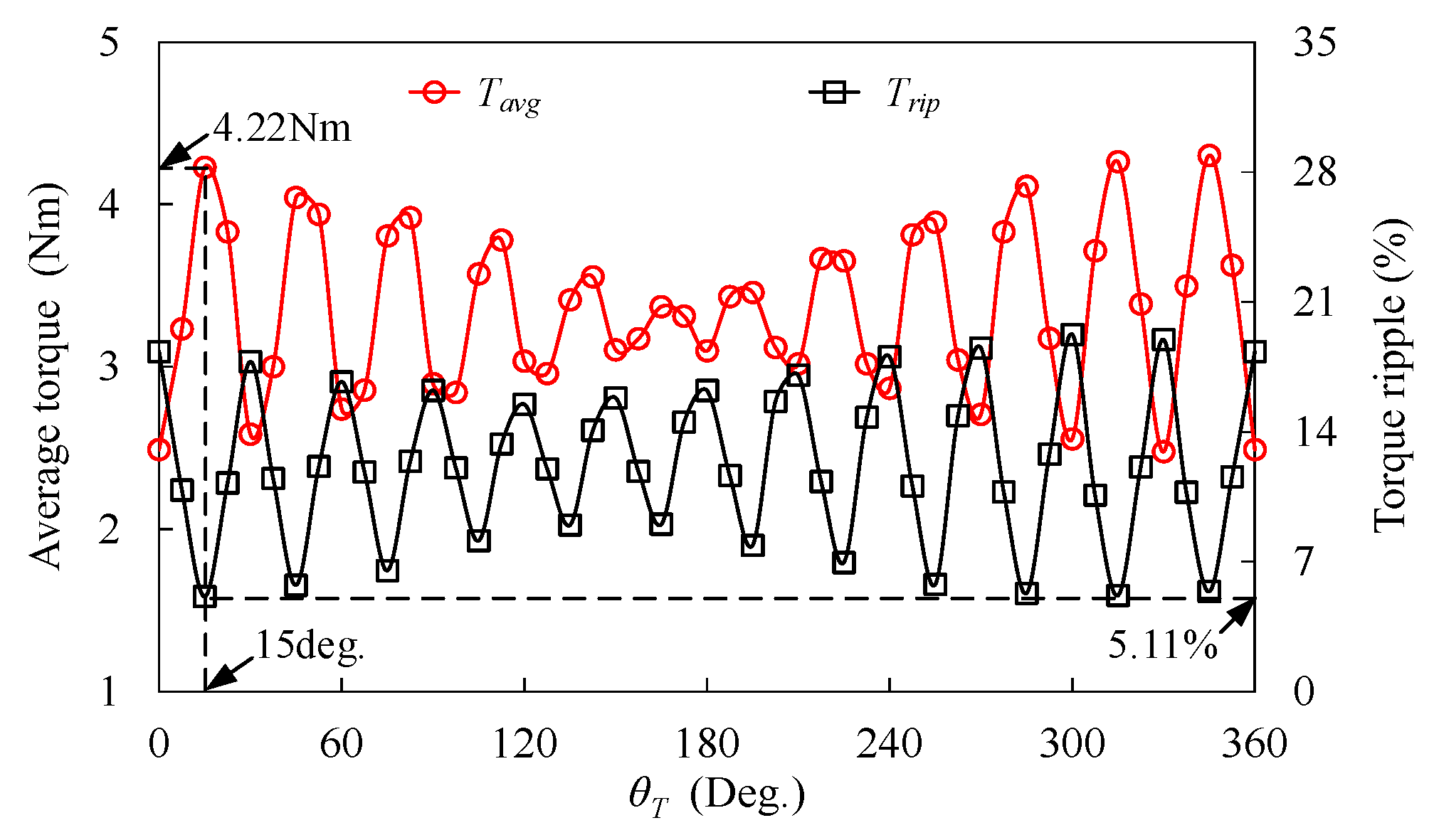 Actuators 13 00275 g008