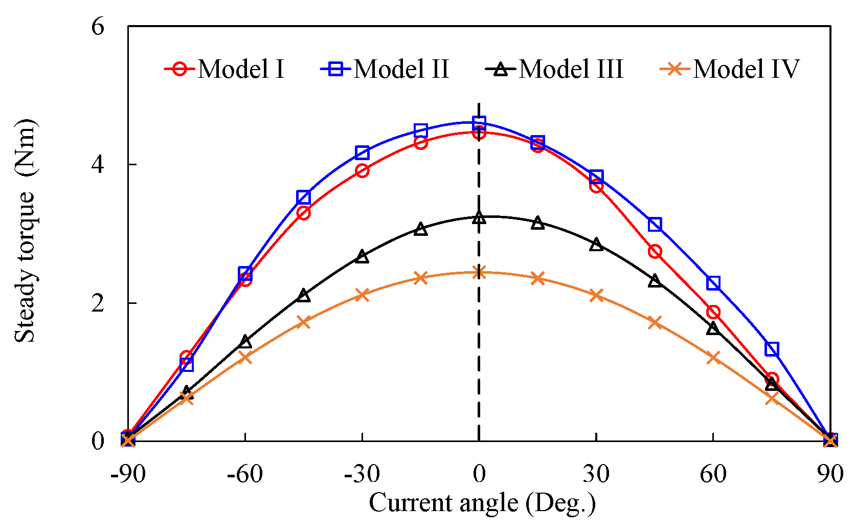 Actuators 13 00275 g019