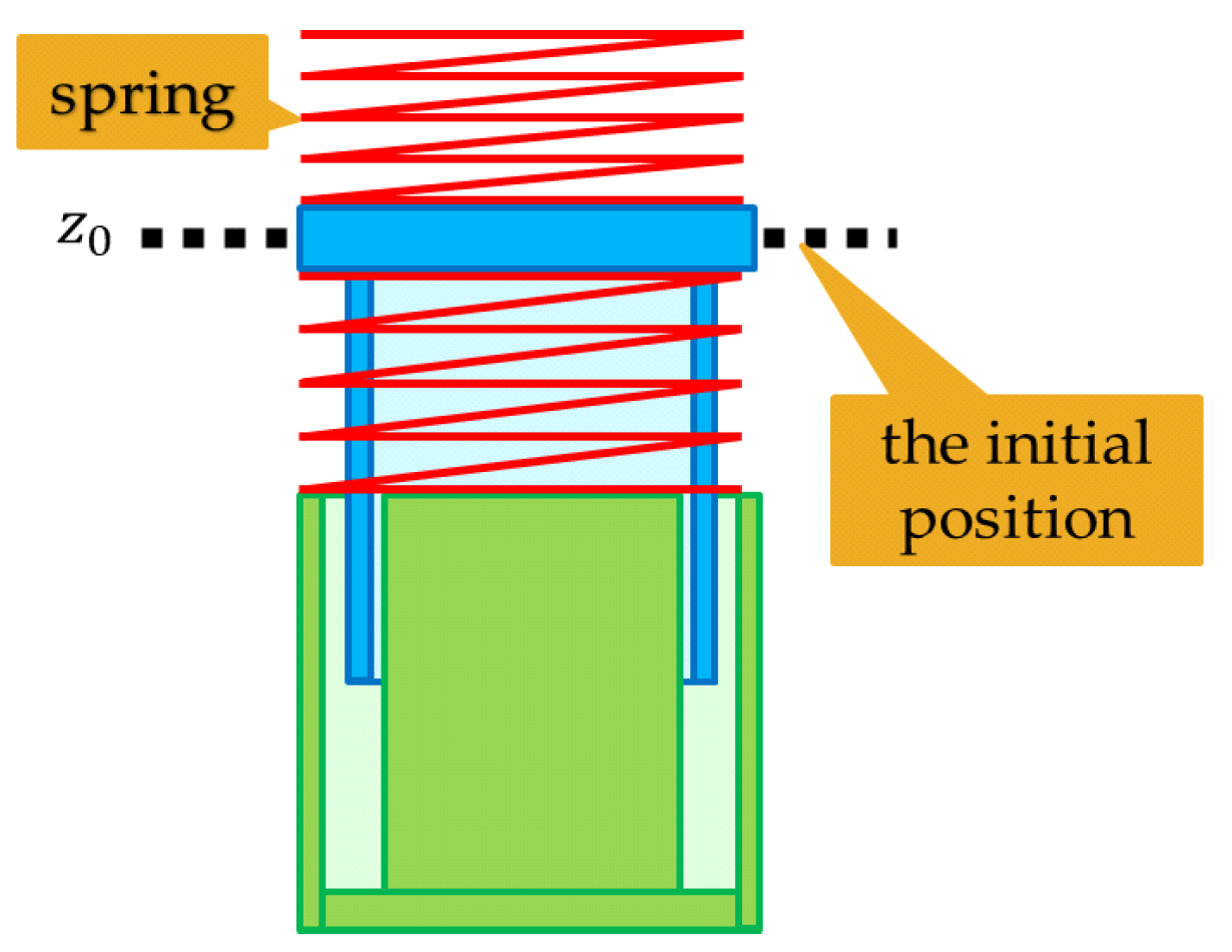 Actuators 13 00281 g005