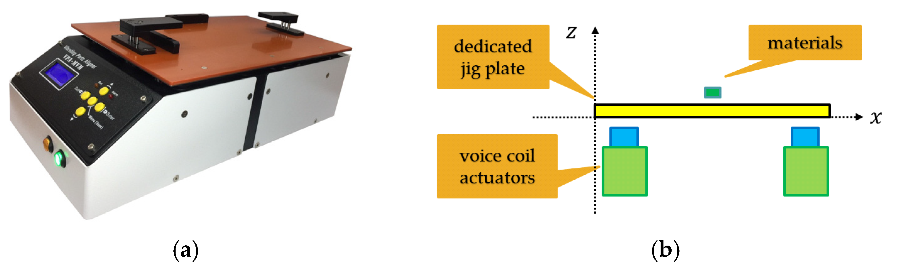 Actuators 13 00281 g007