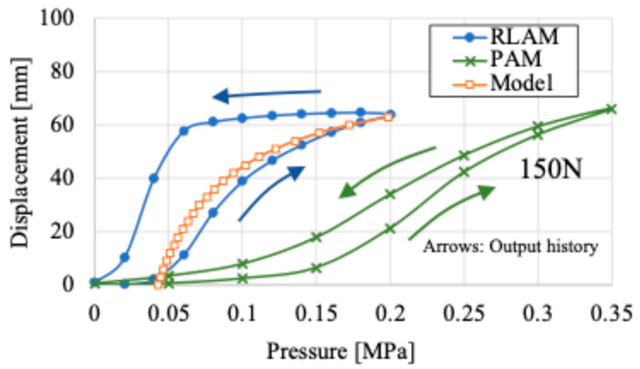 Actuators 13 00282 g003