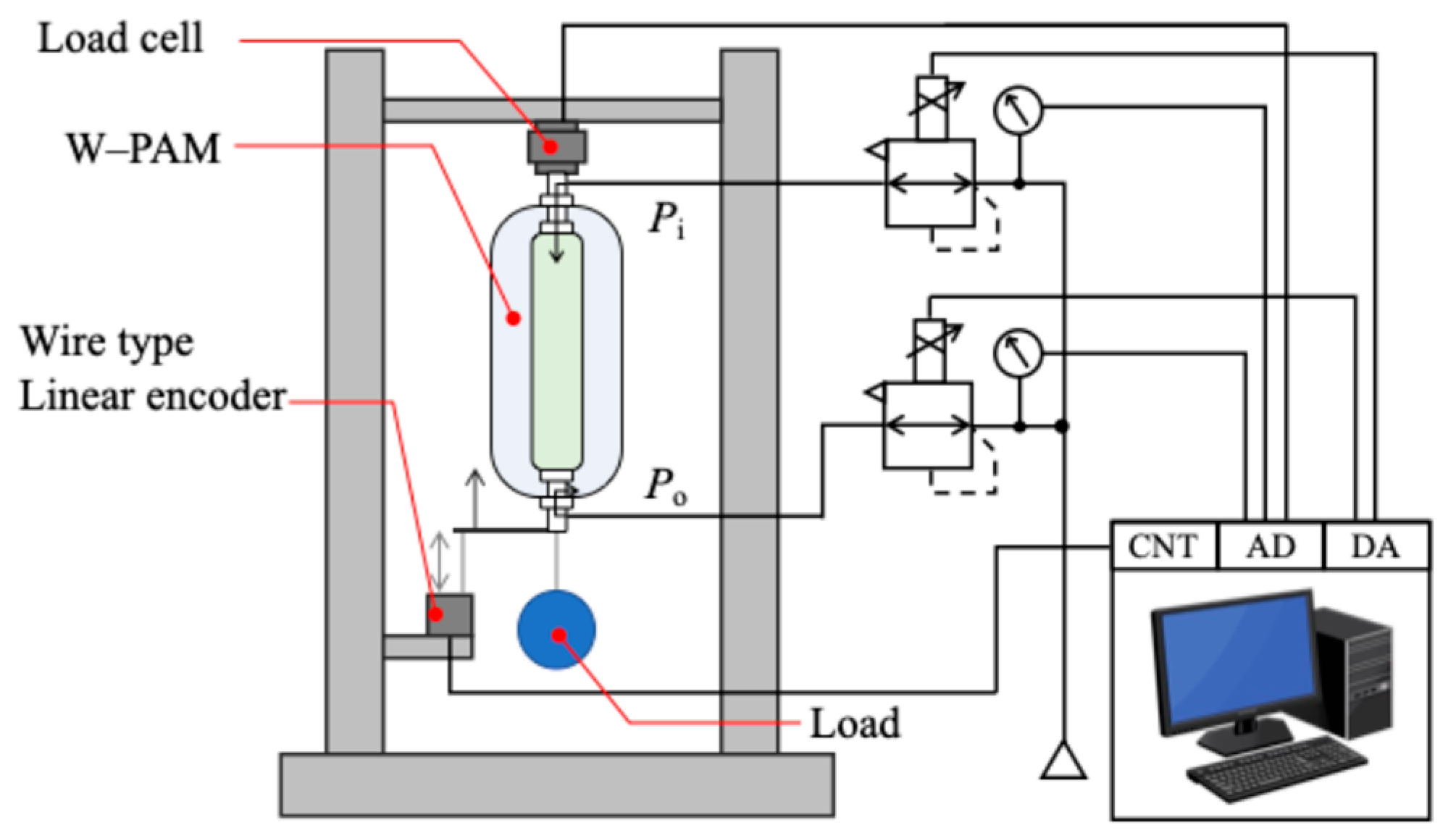 Actuators 13 00282 g007