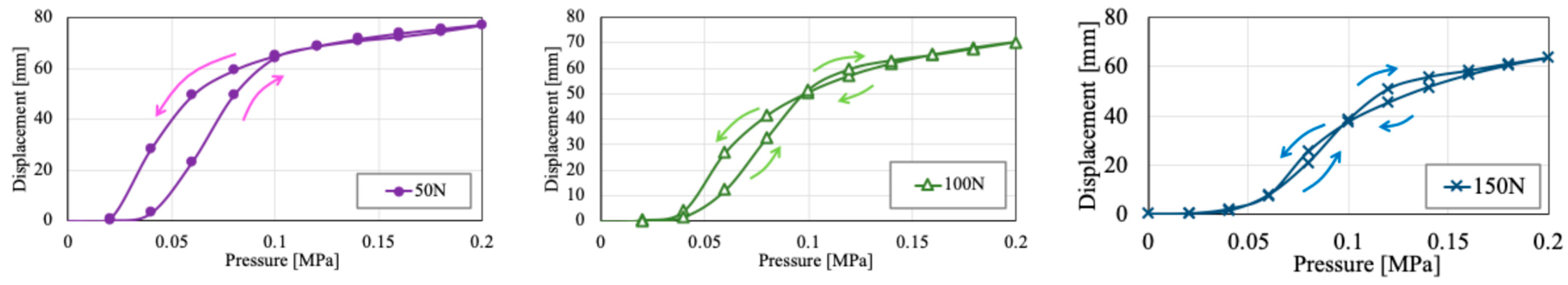 Actuators 13 00282 g009