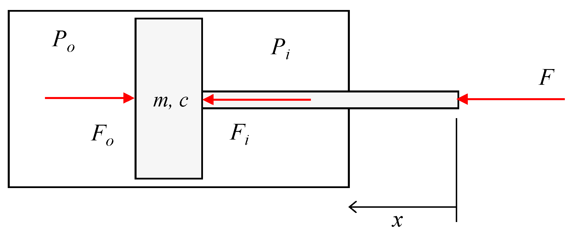 Actuators 13 00282 g010