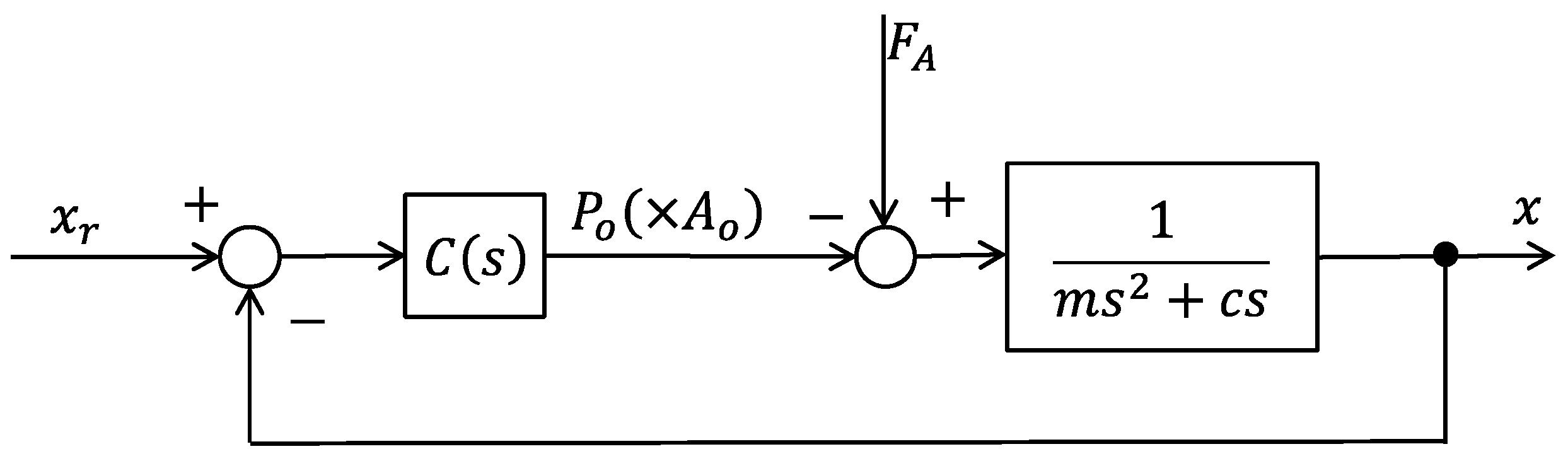 Actuators 13 00282 g011