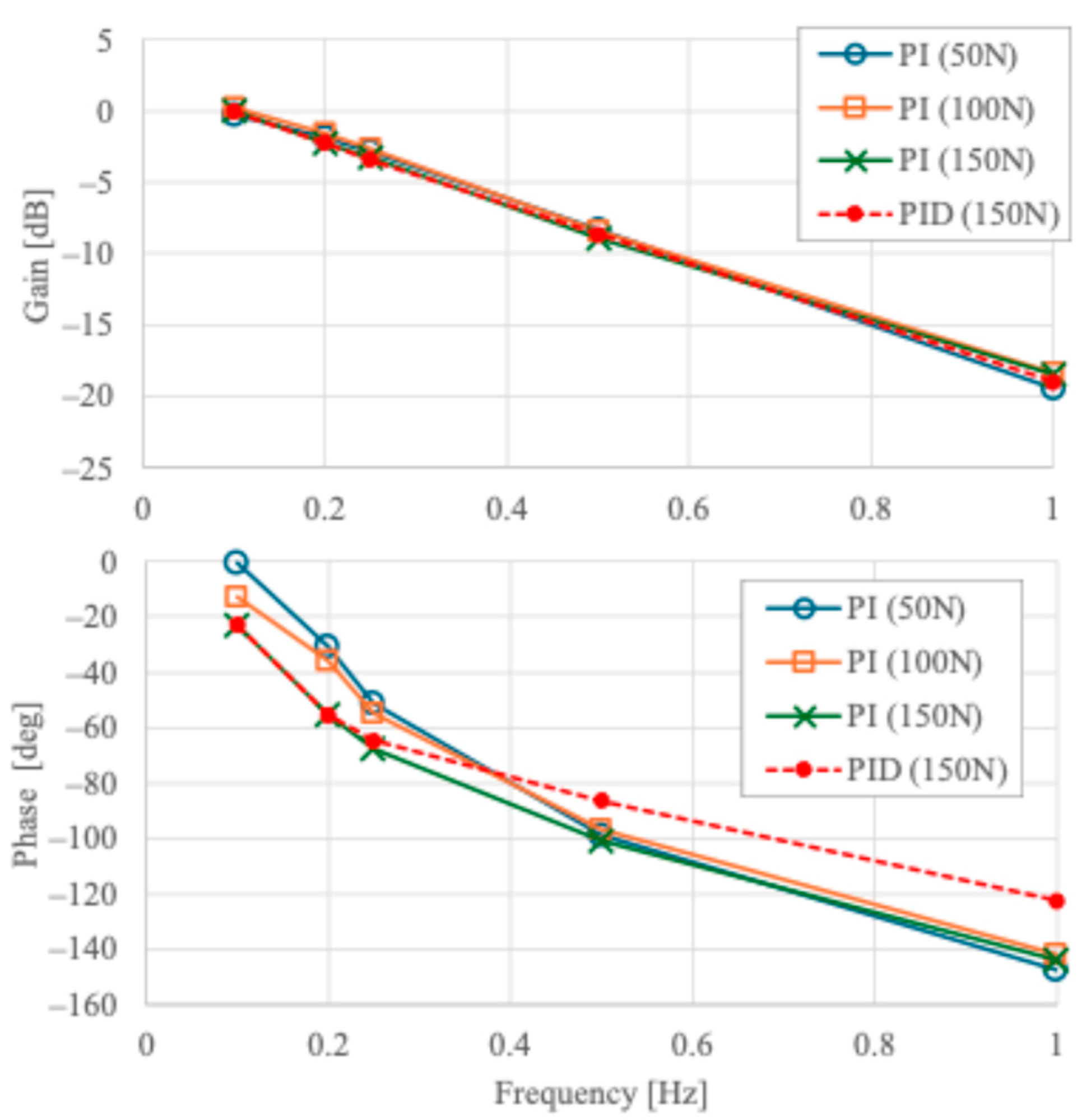 Actuators 13 00282 g017