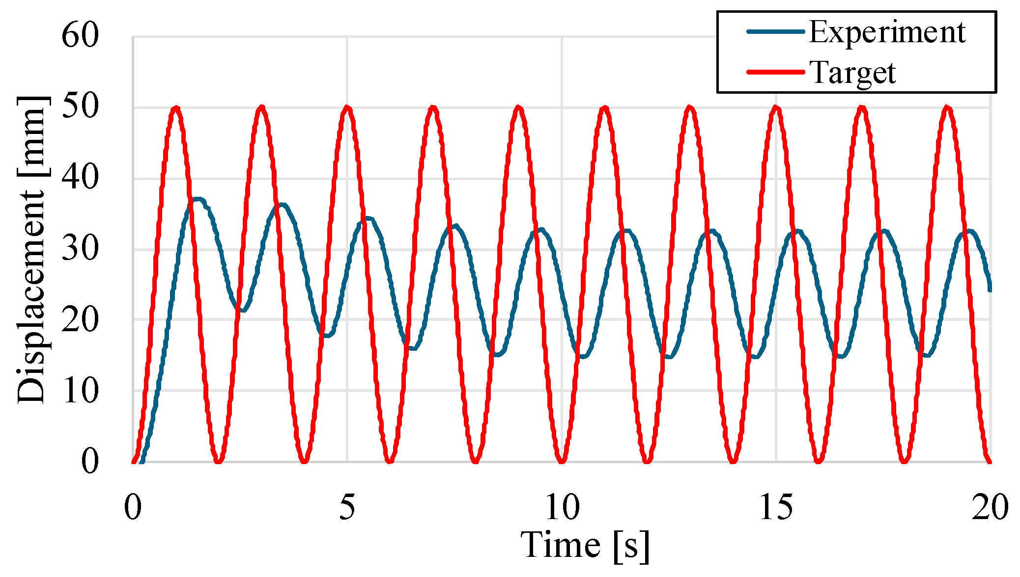 Actuators 13 00282 g018