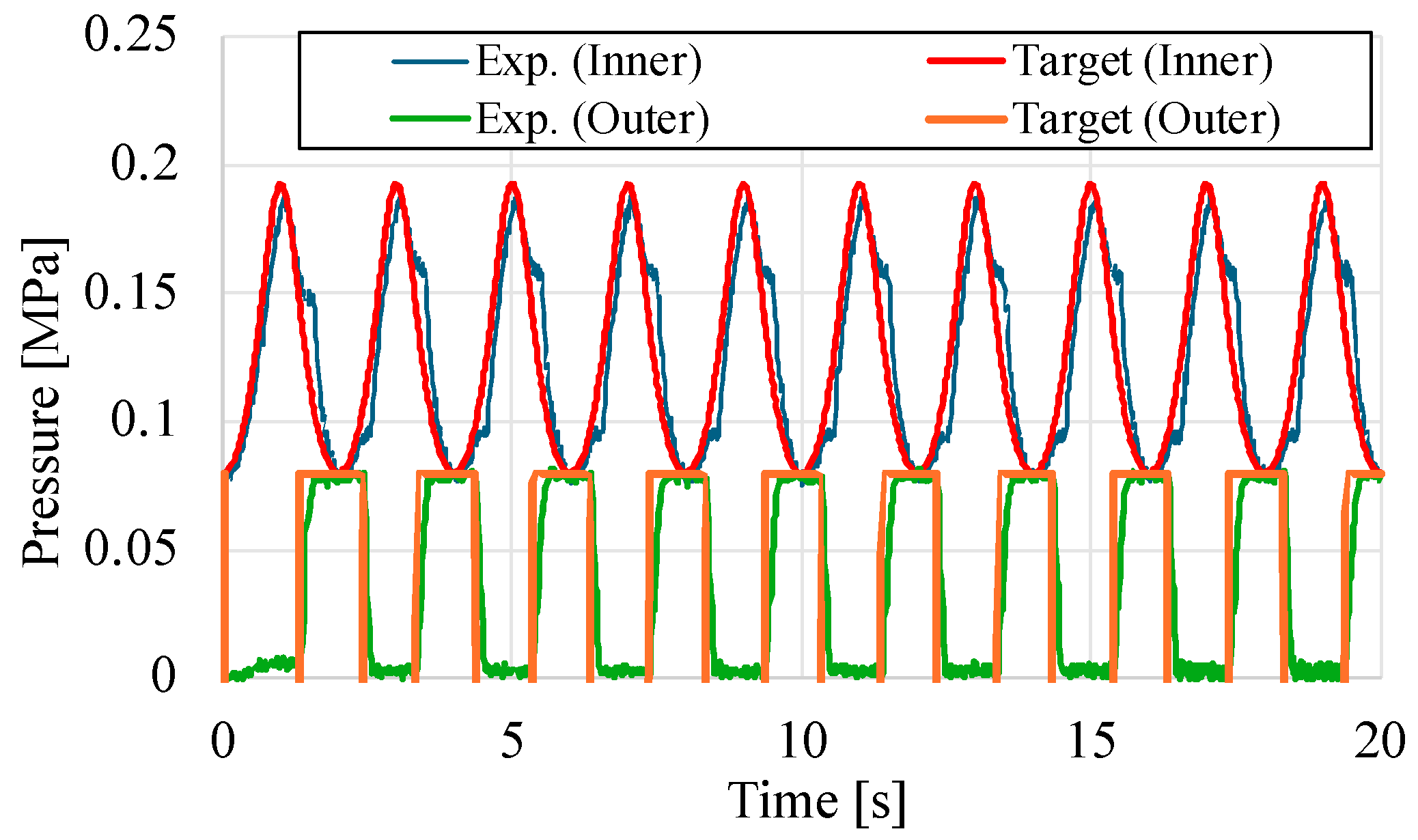 Actuators 13 00282 g019